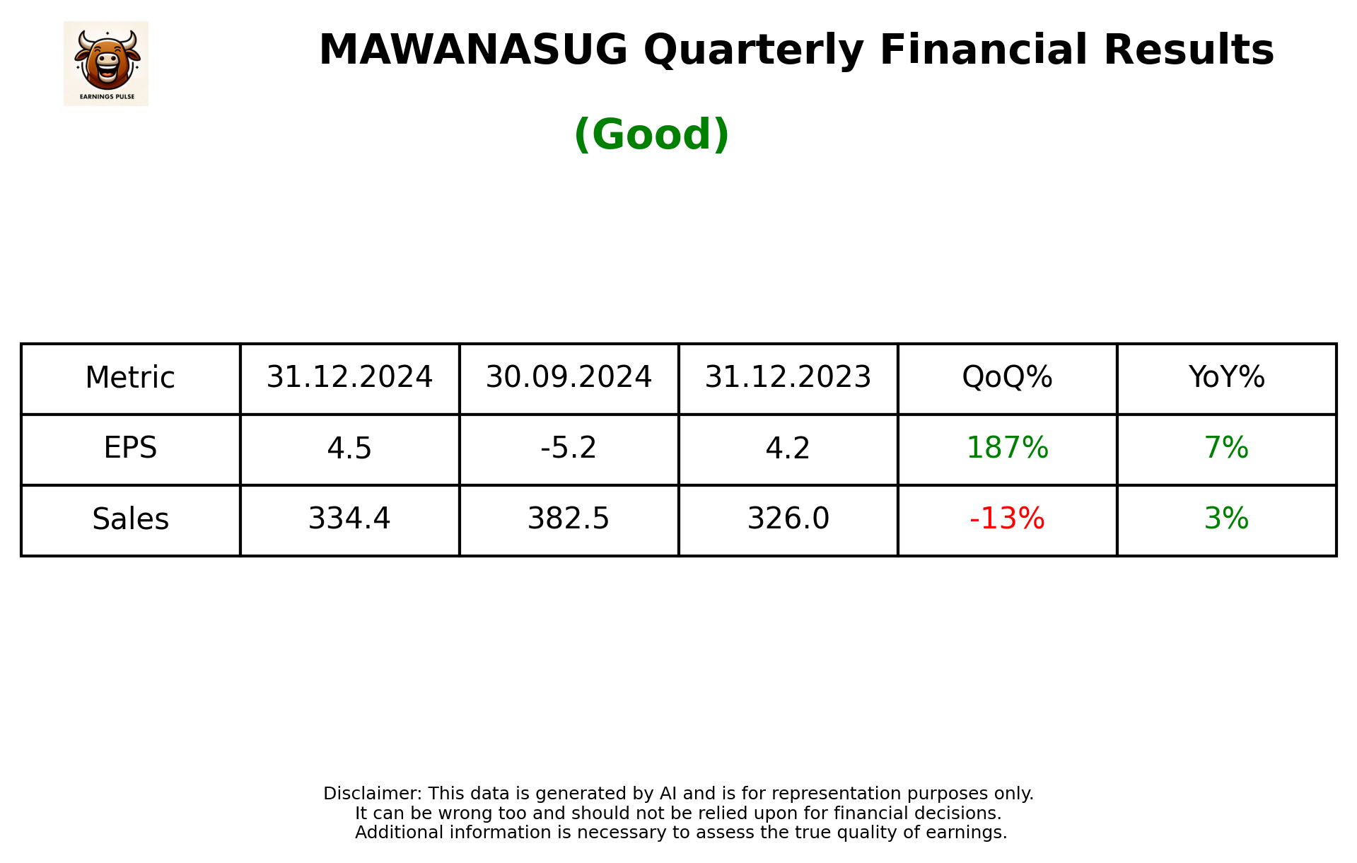 MAWANASUG Q3 2025 earnings summary