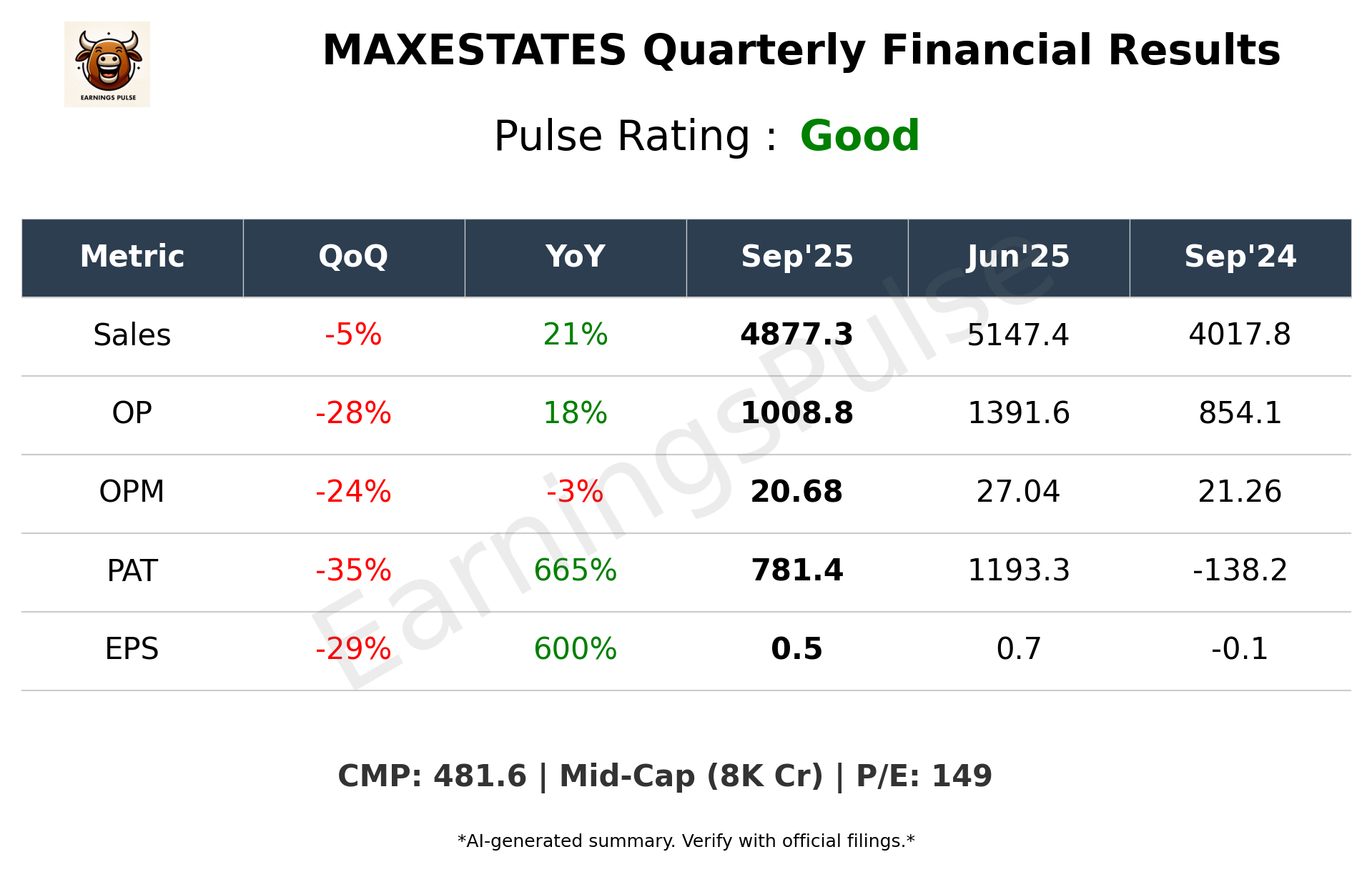MAXESTATES Q2 2026 earnings summary