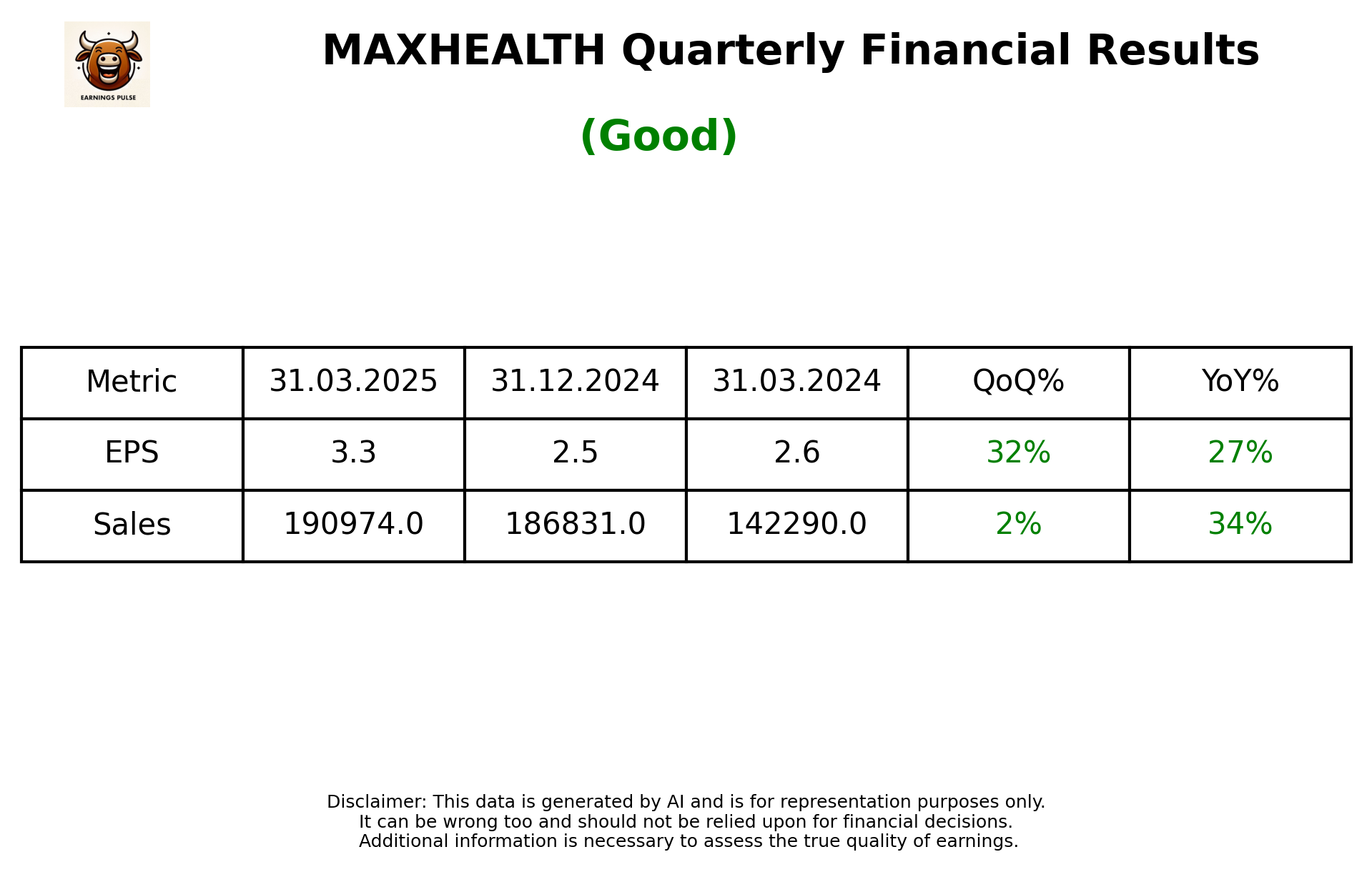 MAXHEALTH Q4 2025 earnings summary