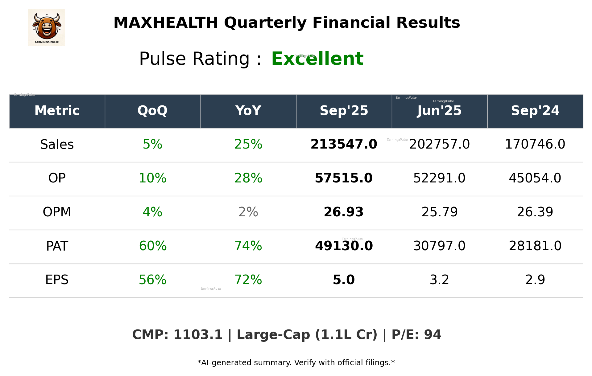 MAXHEALTH Q2 2026 earnings summary