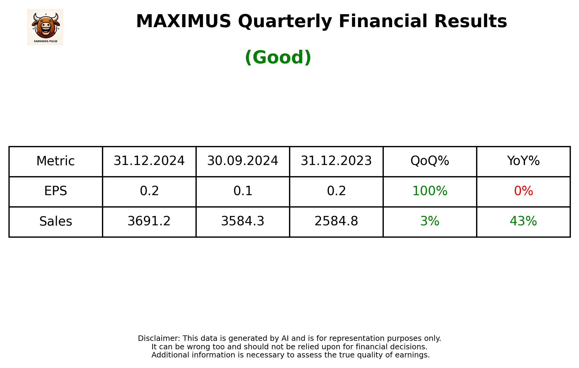 MAXIMUS Q3 2025 earnings summary