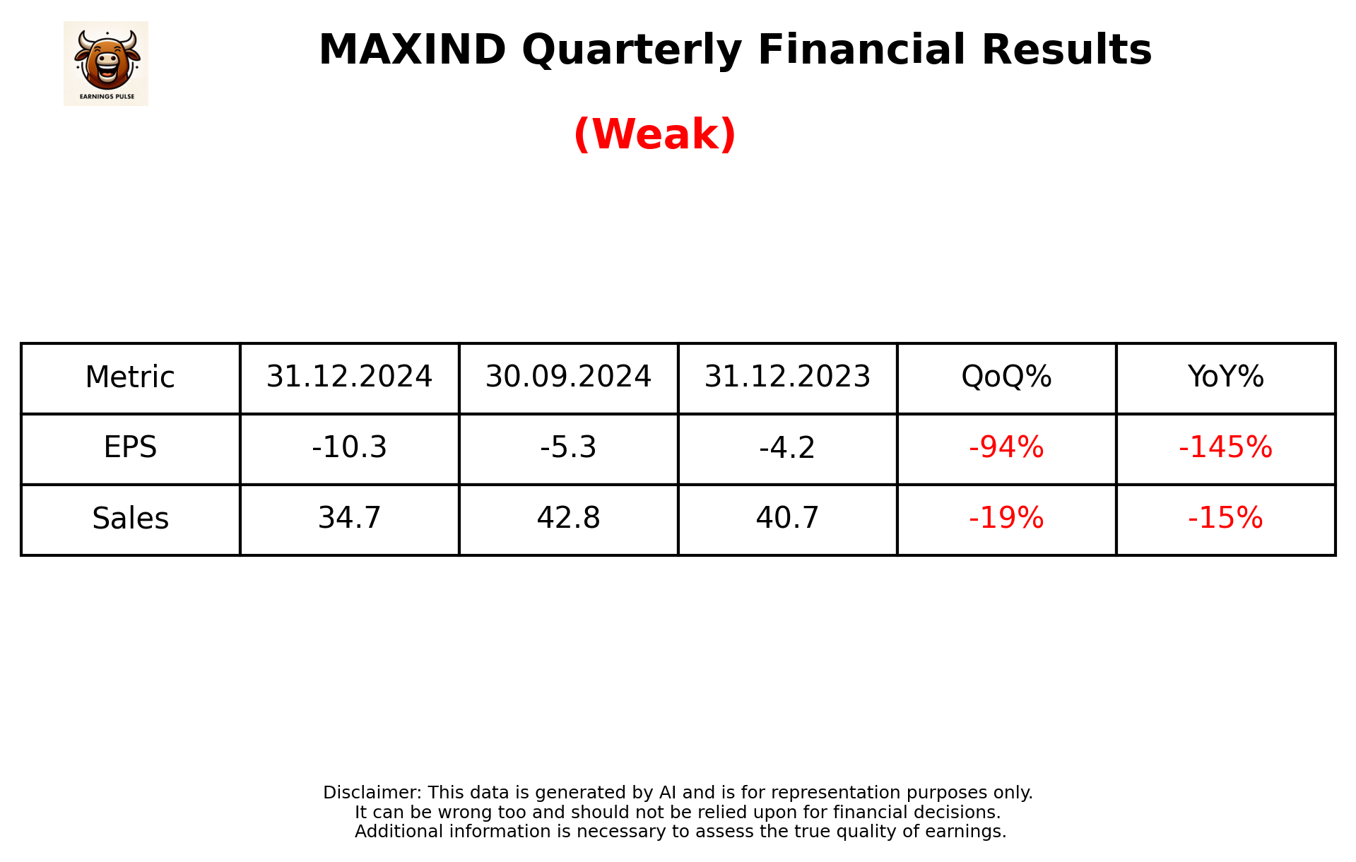 MAXIND Q3 2025 earnings summary