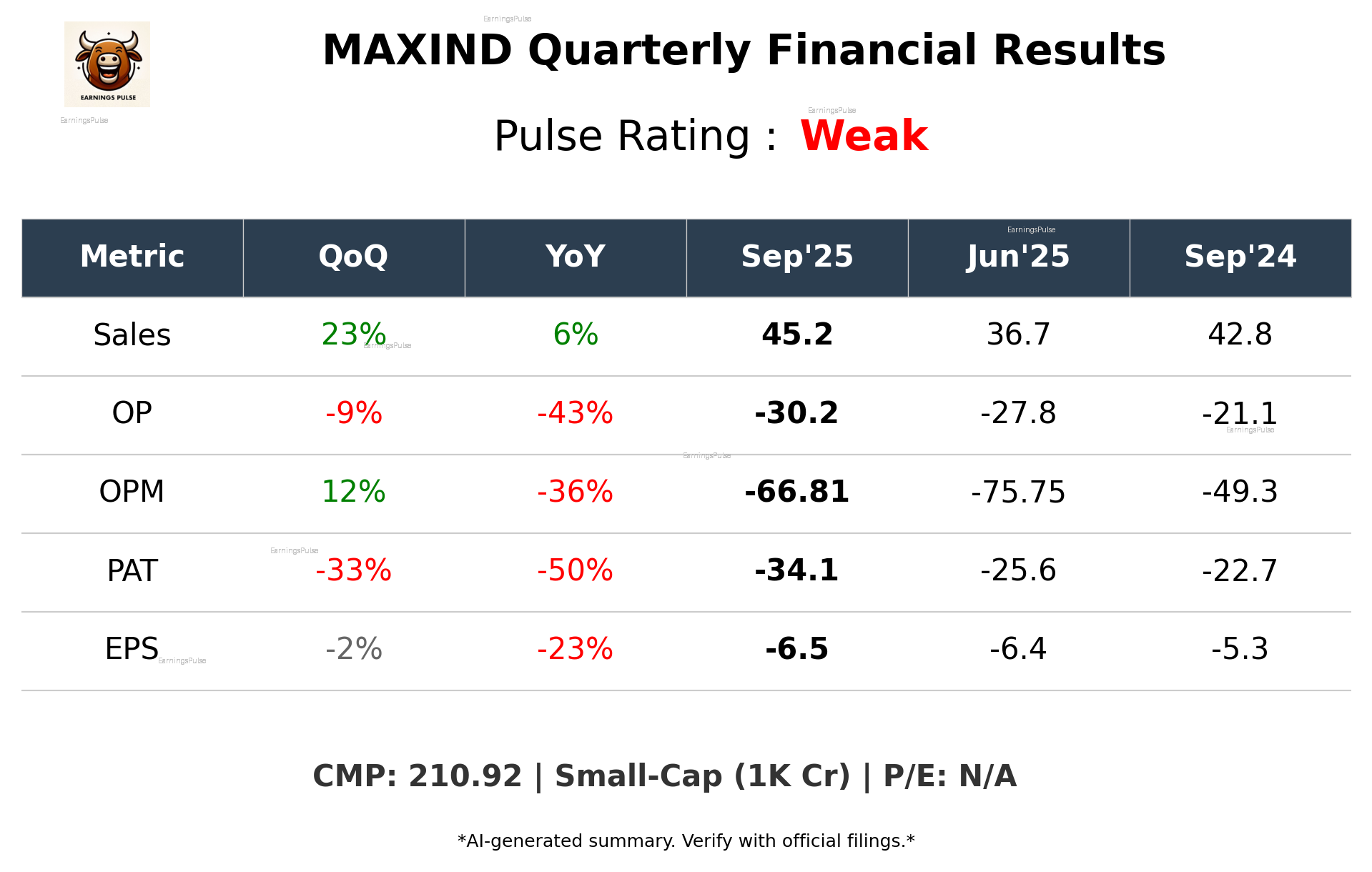 MAXIND Q2 2026 earnings summary