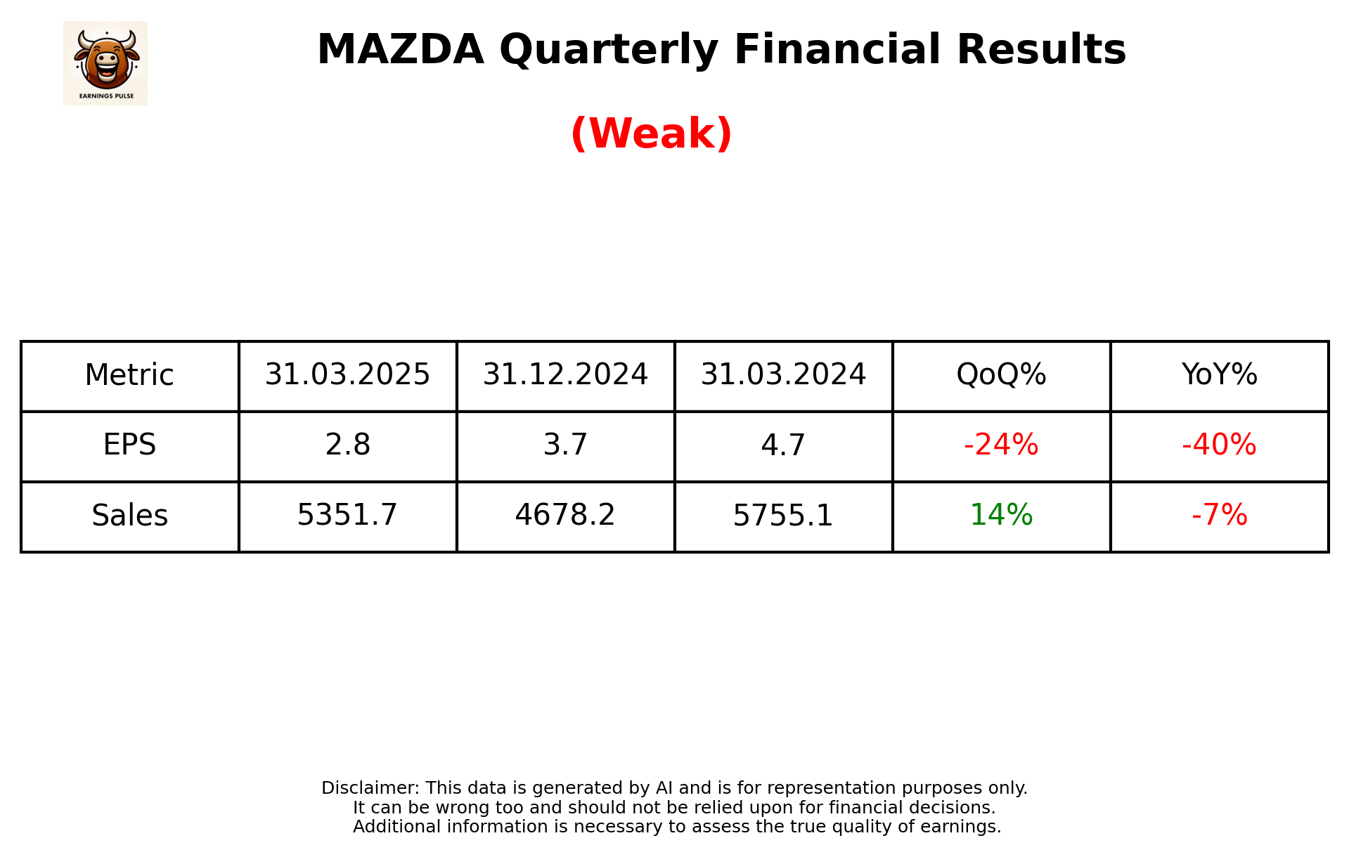 MAZDA Q4 2025 earnings summary