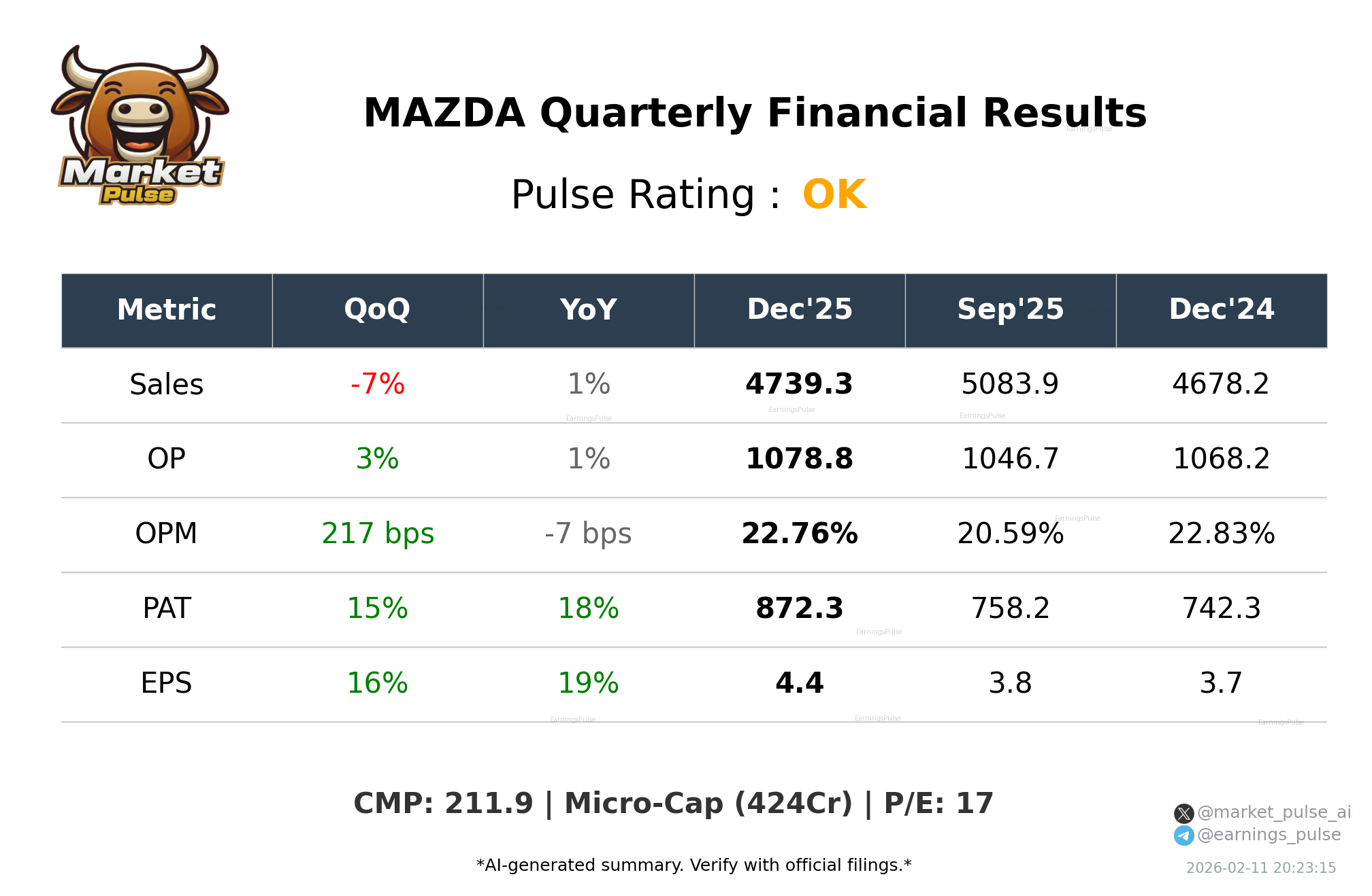 MAZDA Q3 2026 earnings summary