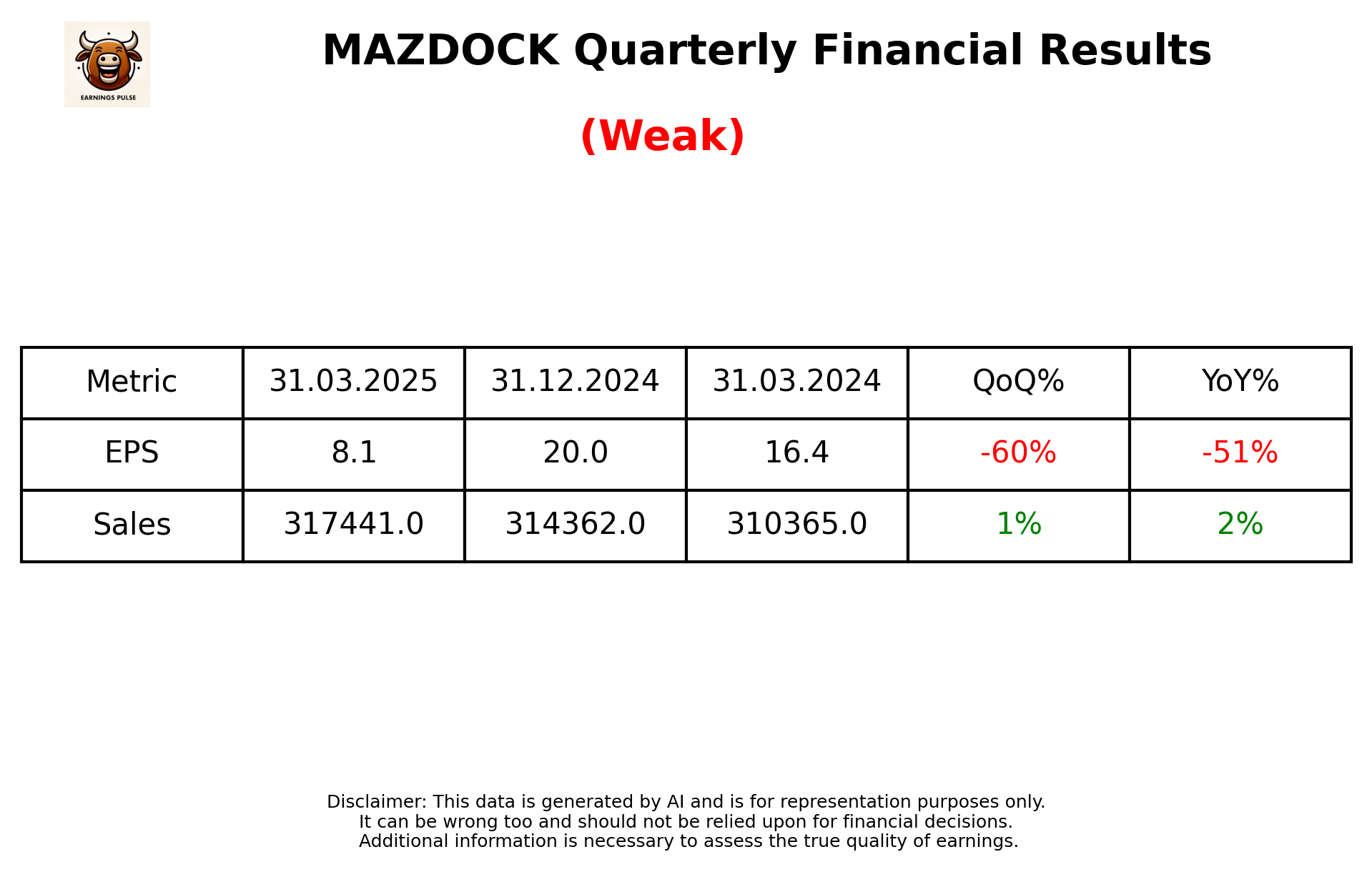 MAZDOCK — earnings summary