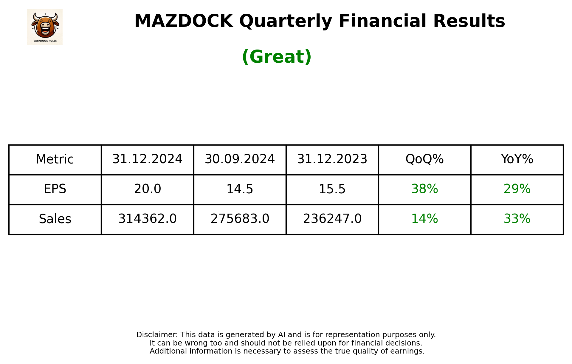 MAZDOCK Q3 2025 earnings summary