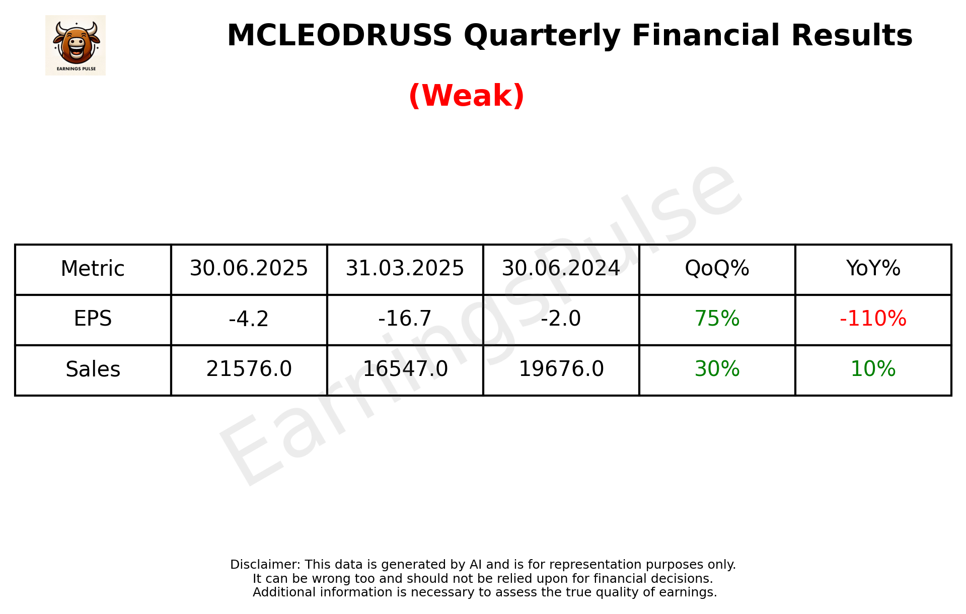 MCLEODRUSS Q1 2026 earnings summary