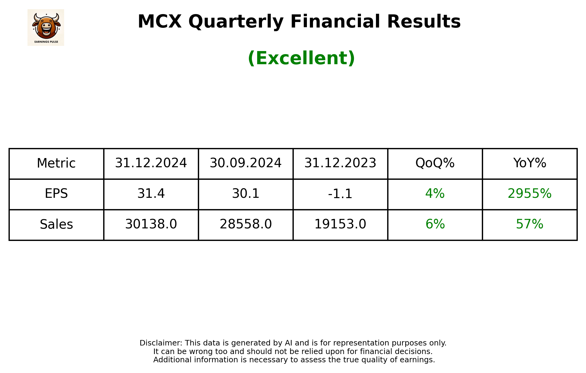 MCX Q3 2025 earnings summary