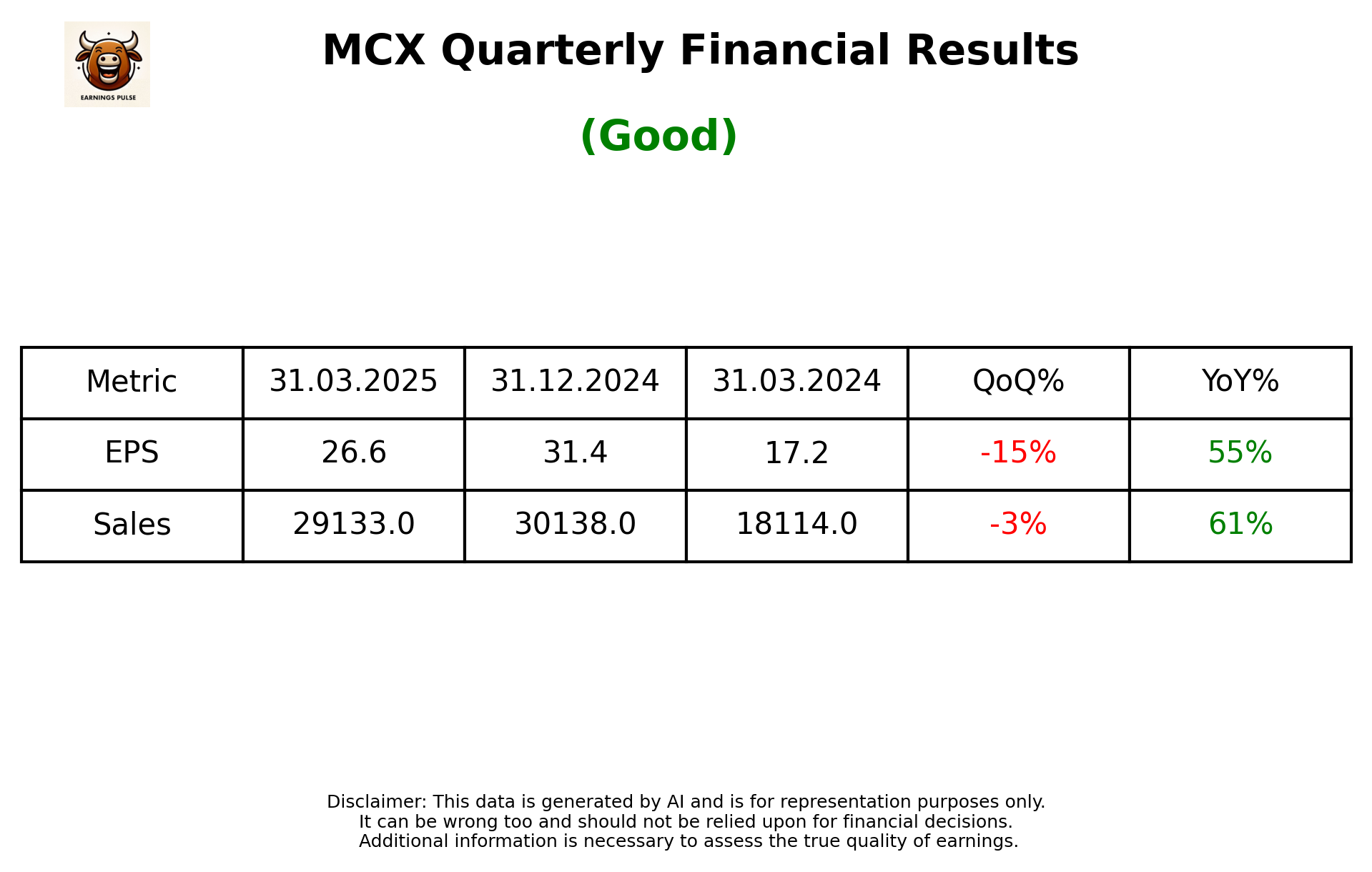 MCX Q4 2025 earnings summary