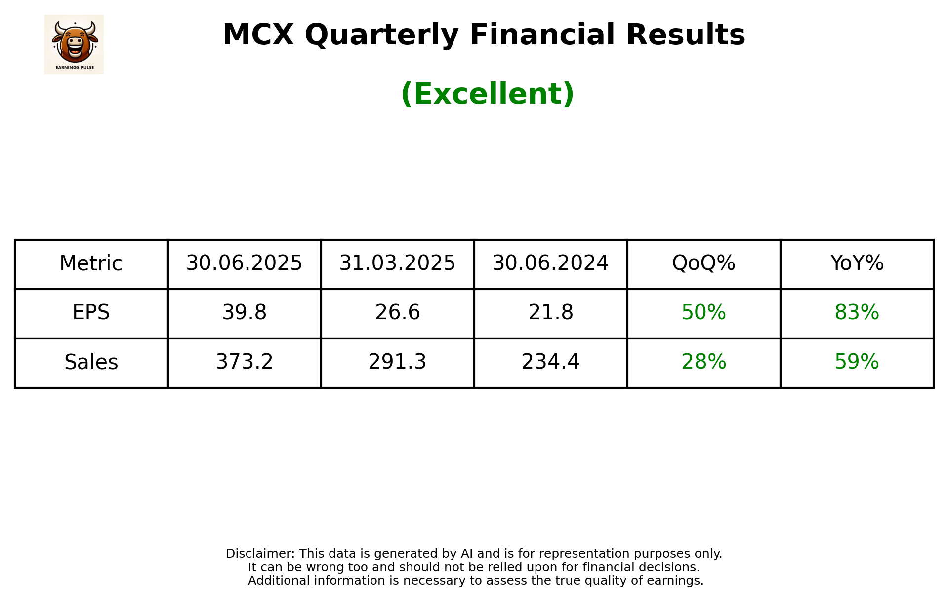 MCX Q1 2026 earnings summary