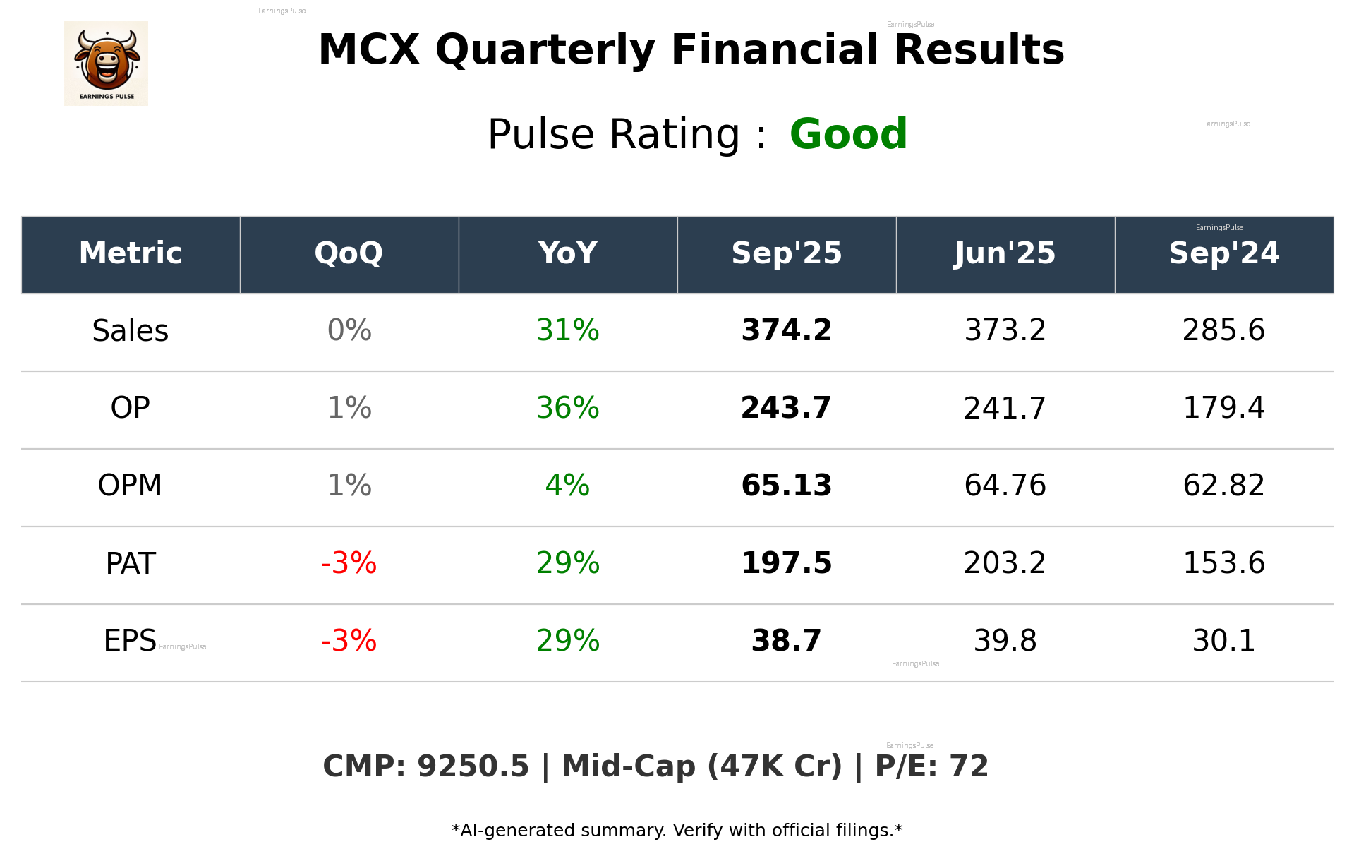MCX Q2 2026 earnings summary