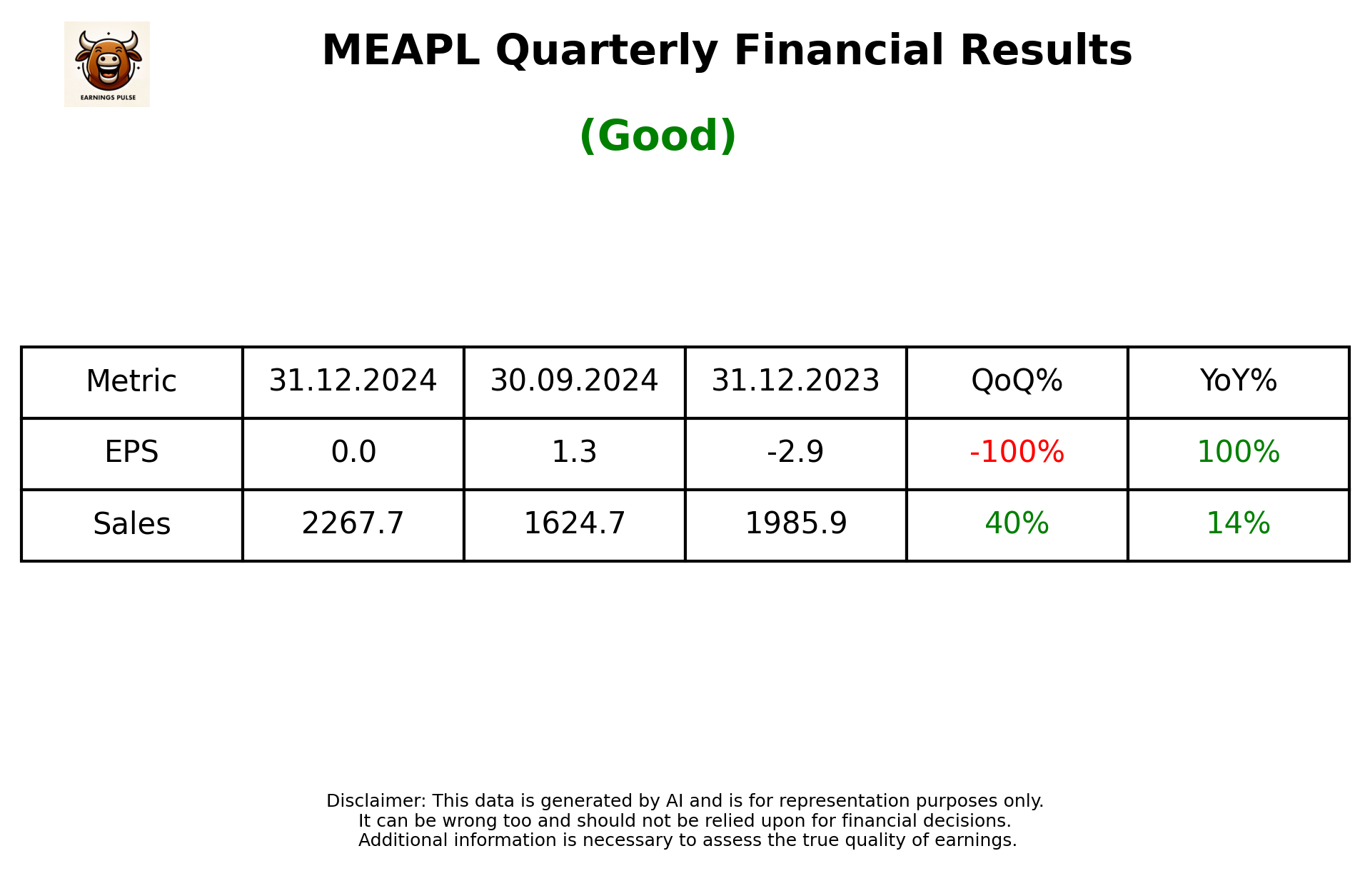 MEAPL Q3 2025 earnings summary
