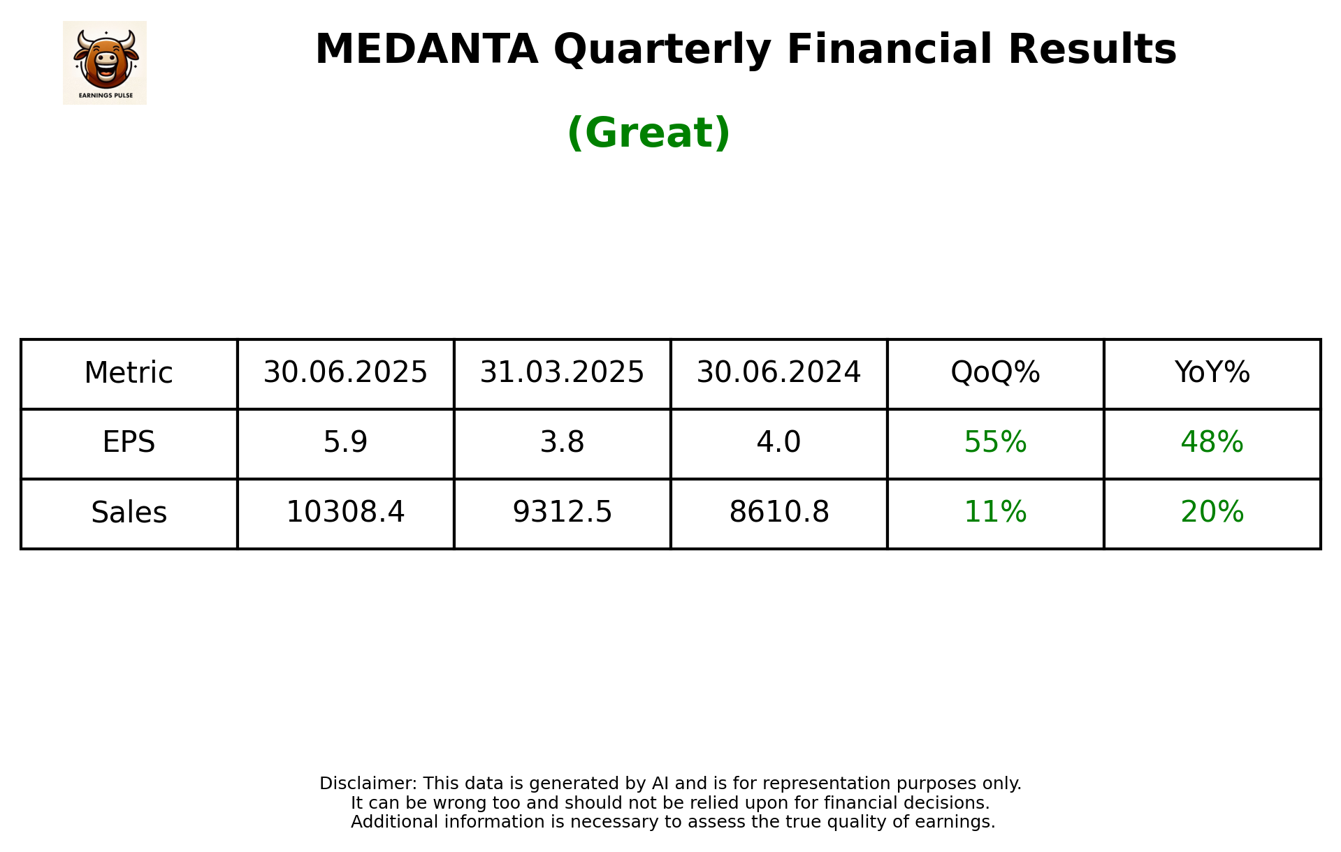MEDANTA Q1 2026 earnings summary