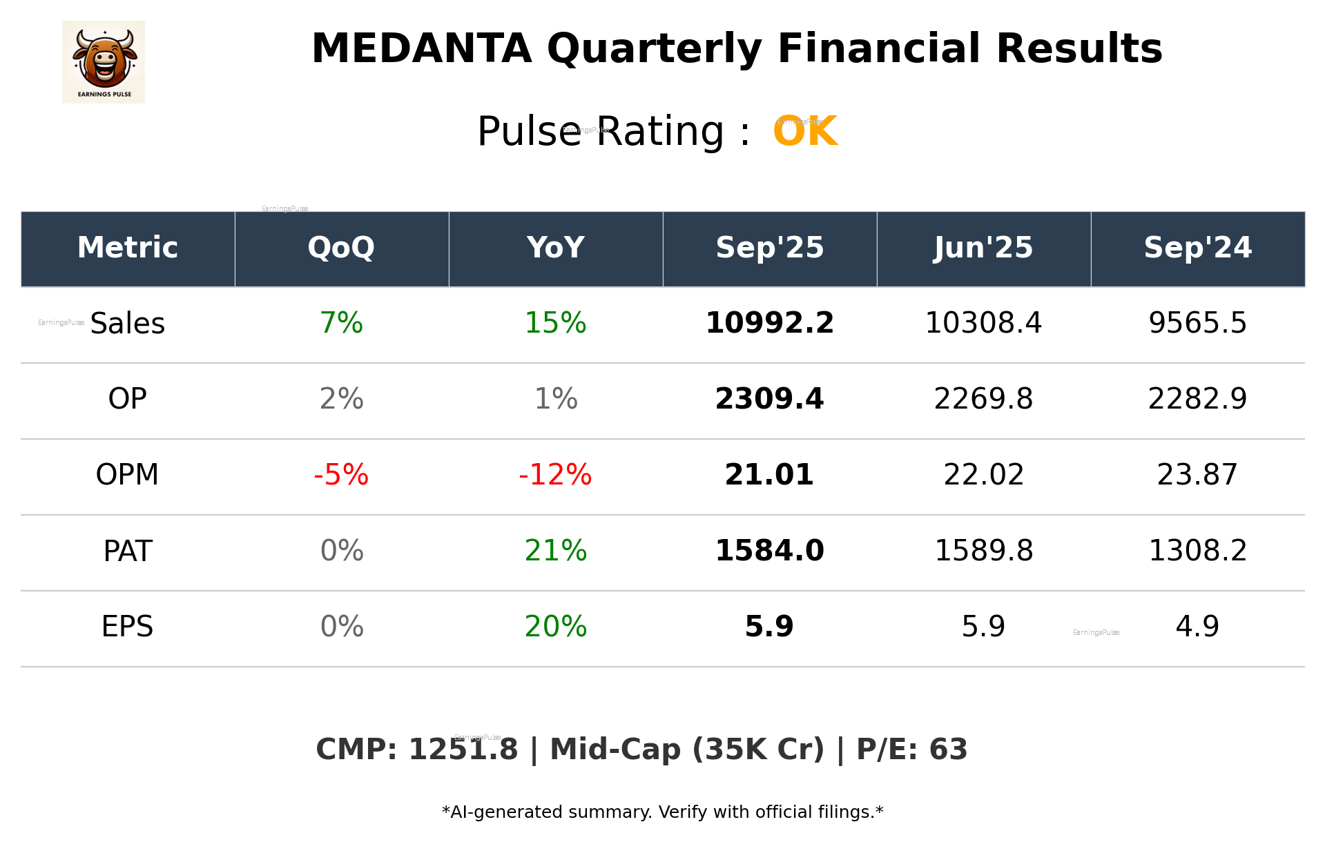 MEDANTA Q2 2026 earnings summary