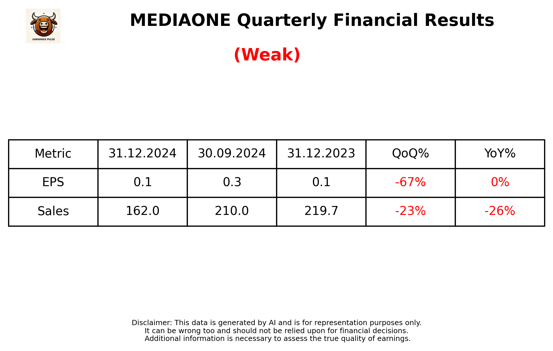 MEDIAONE Q3 2025 earnings summary