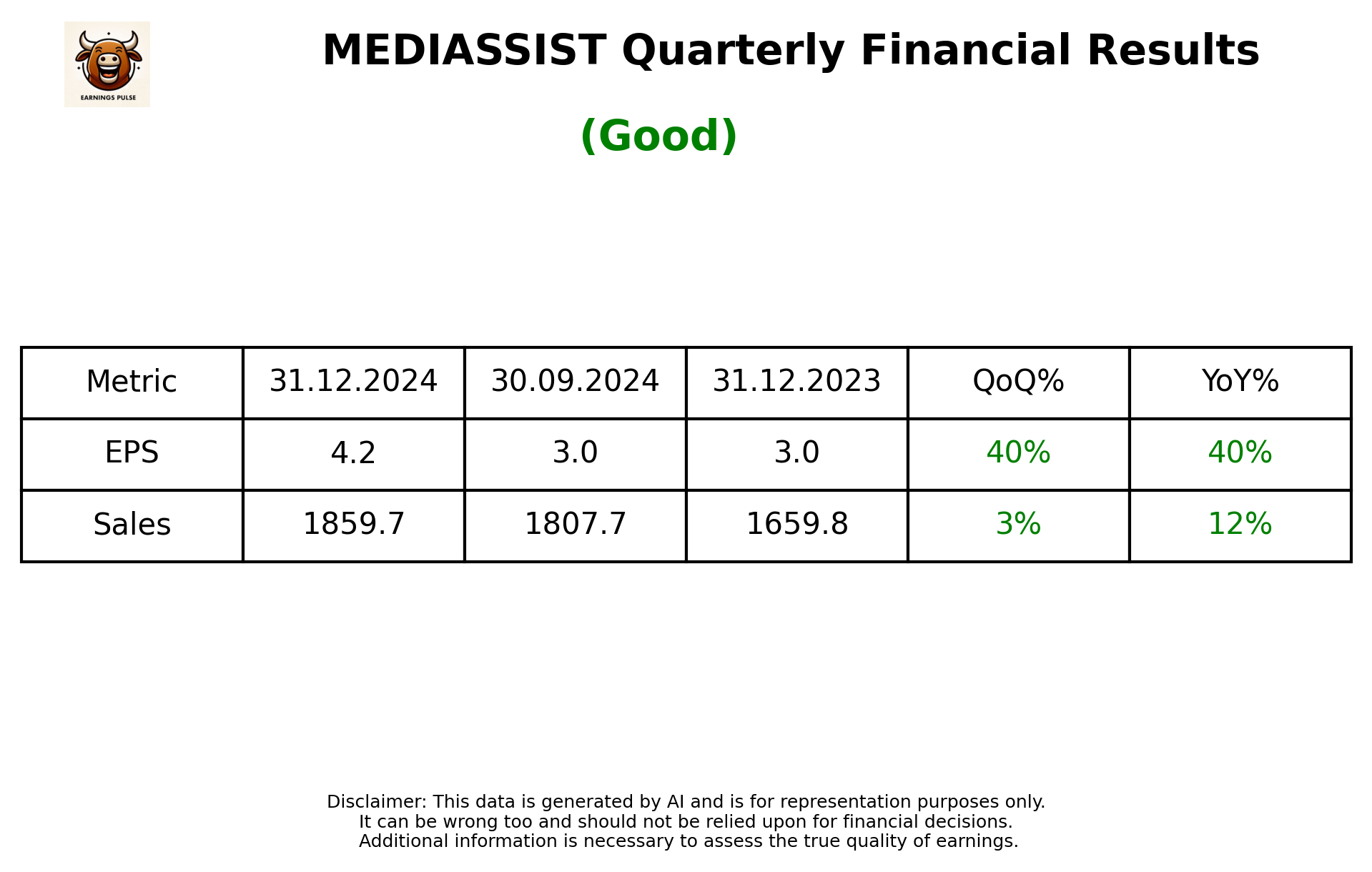 MEDIASSIST Q3 2025 earnings summary