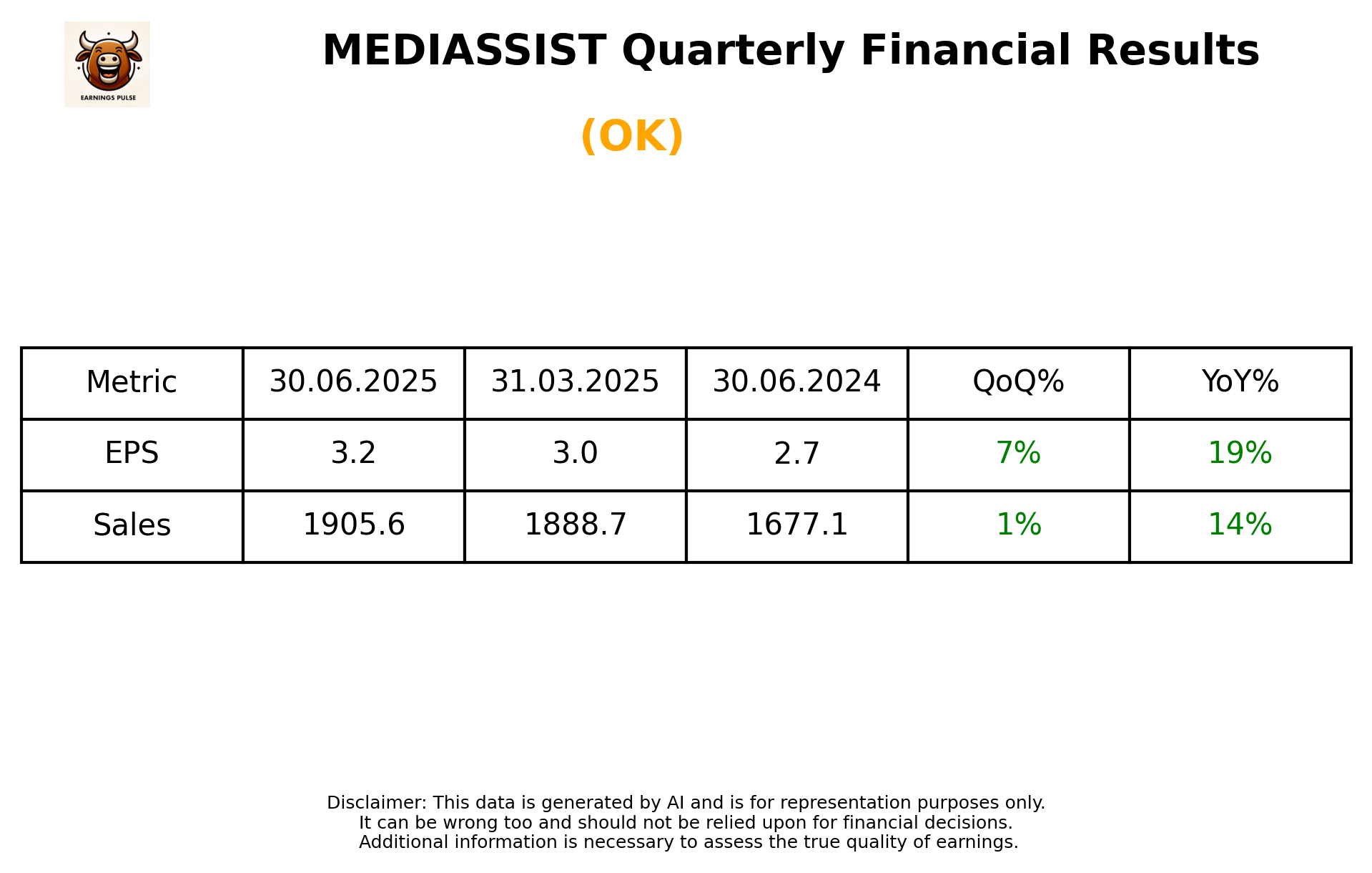 MEDIASSIST Q1 2026 earnings summary