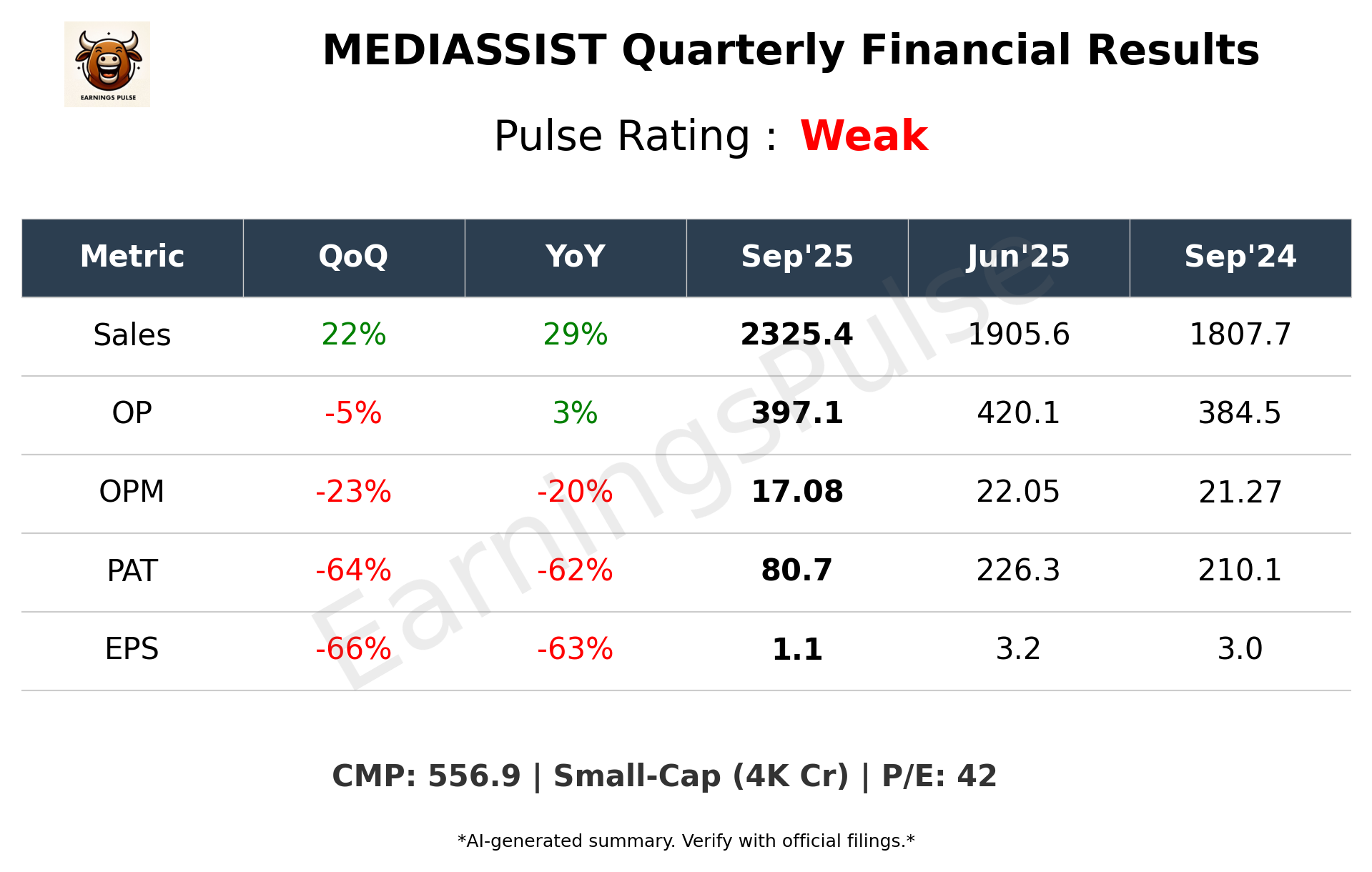 MEDIASSIST Q2 2026 earnings summary