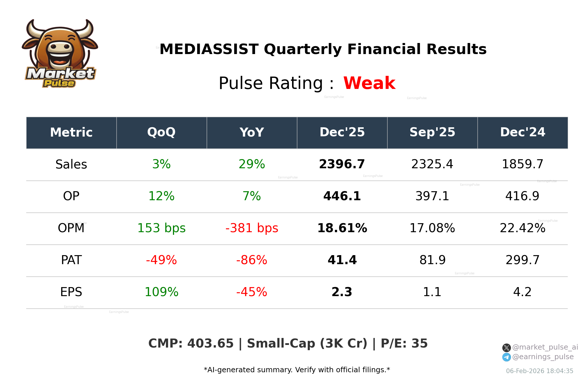 MEDIASSIST Q3 2026 earnings summary