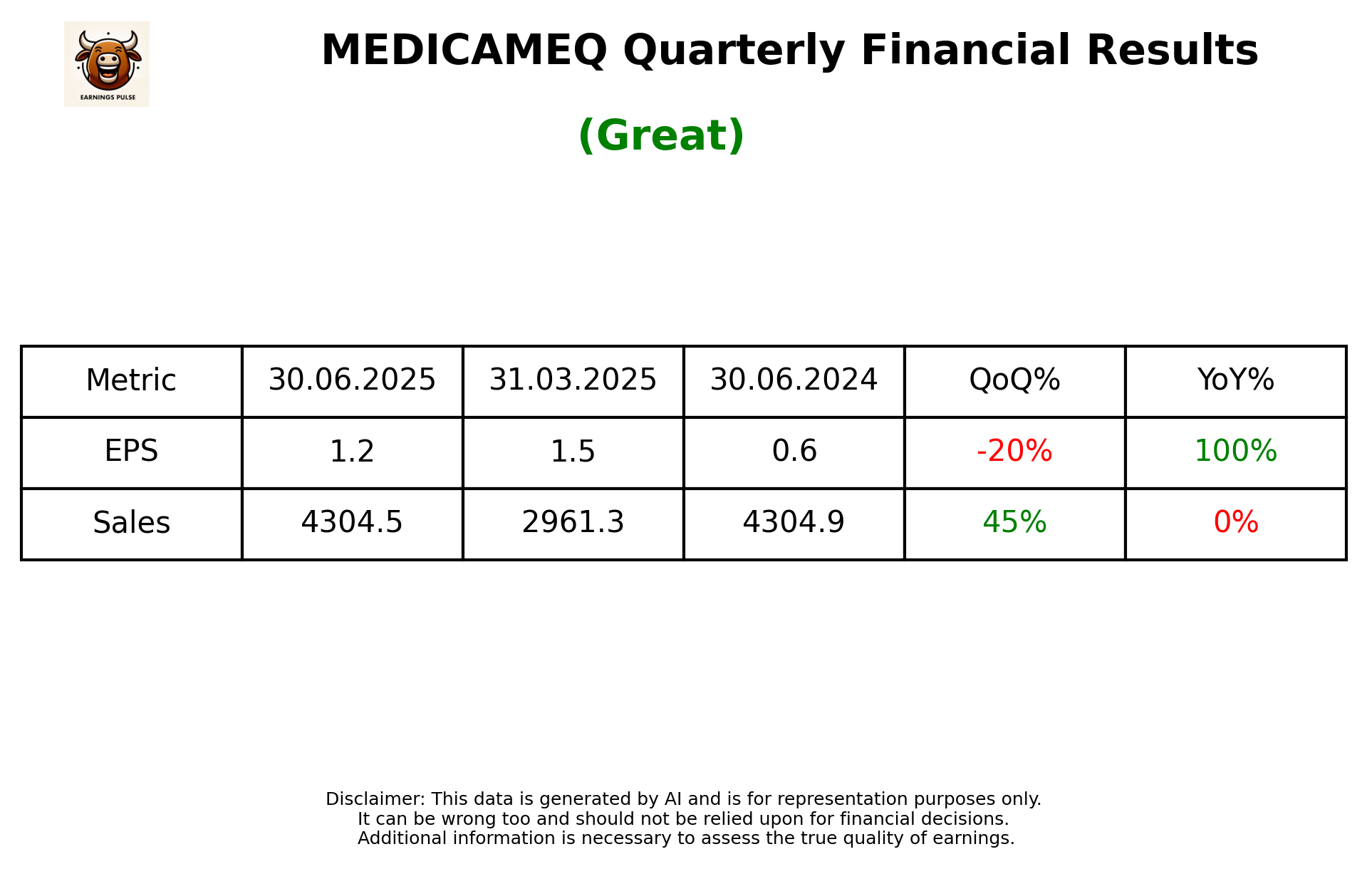 MEDICAMEQ Q1 2026 earnings summary
