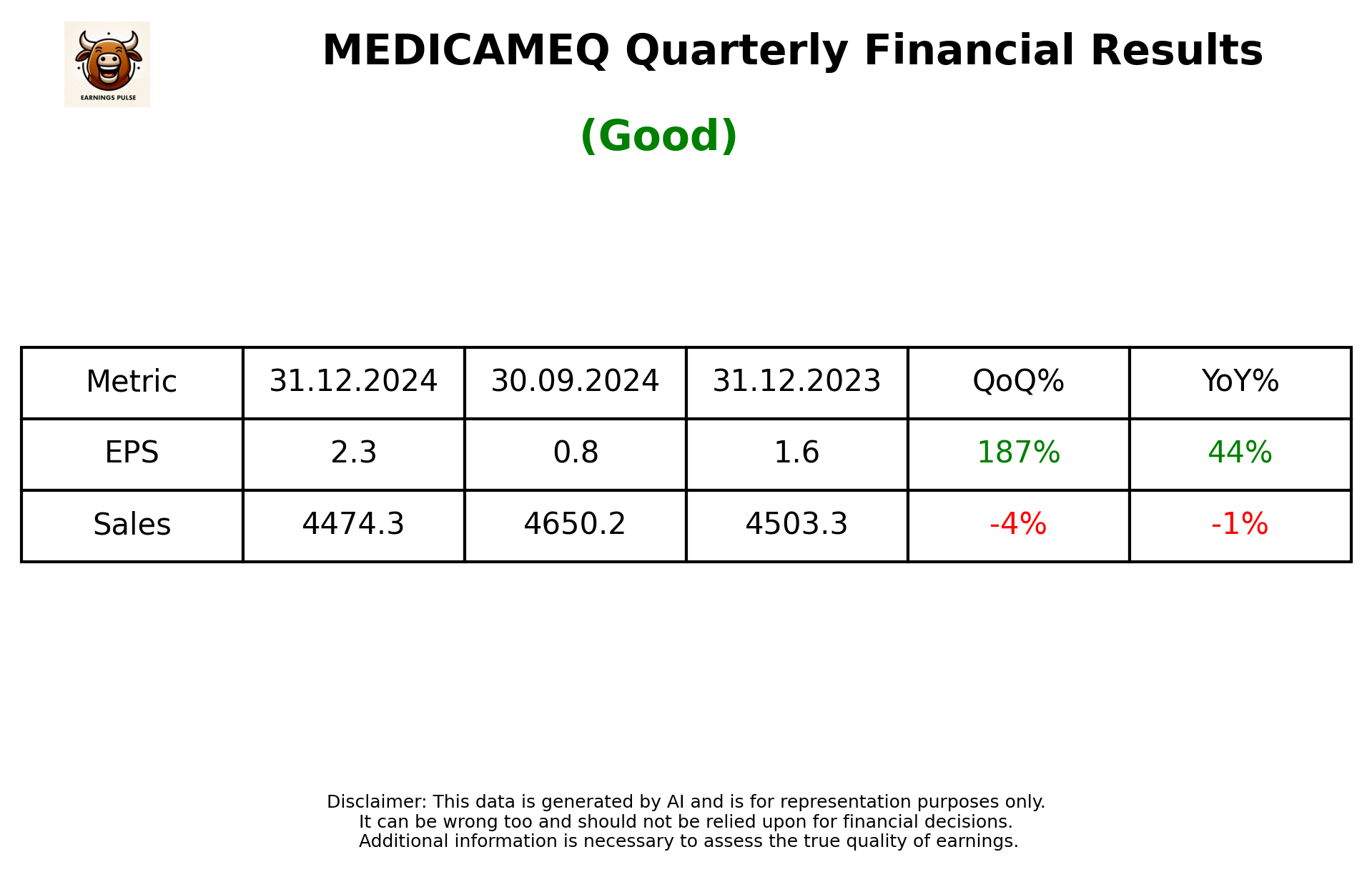 MEDICAMEQ Q3 2025 earnings summary