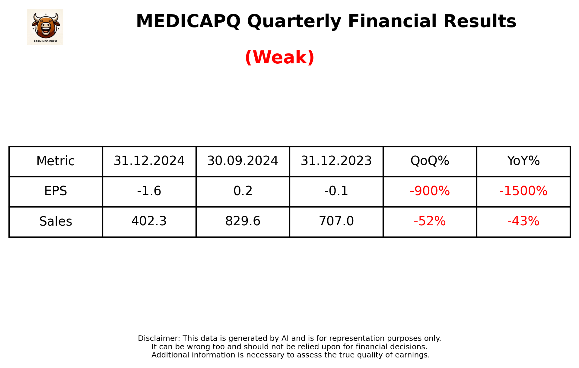 MEDICAPQ Q3 2025 earnings summary