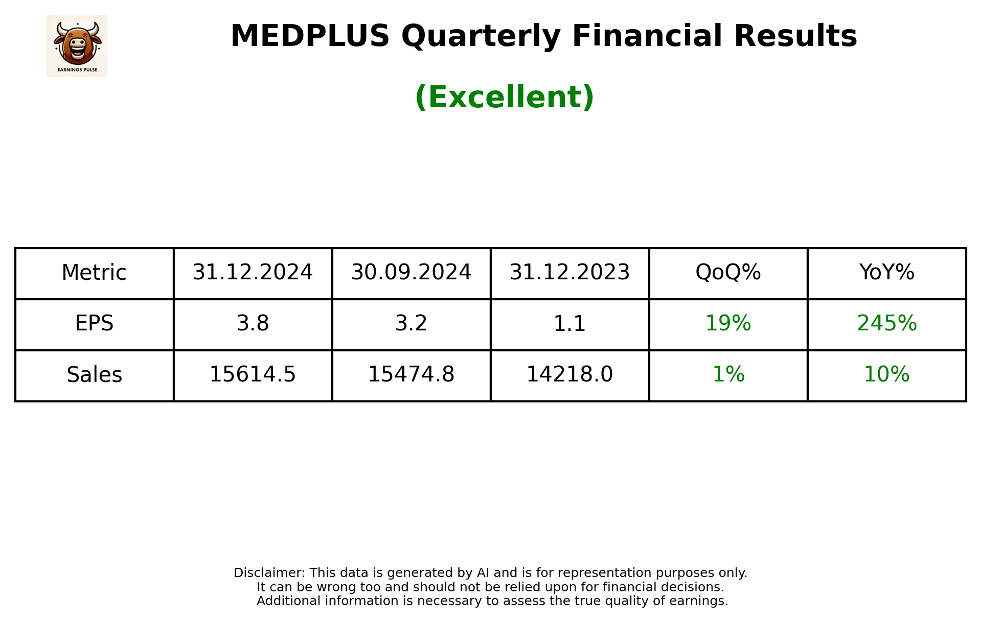 MEDPLUS Q3 2025 earnings summary