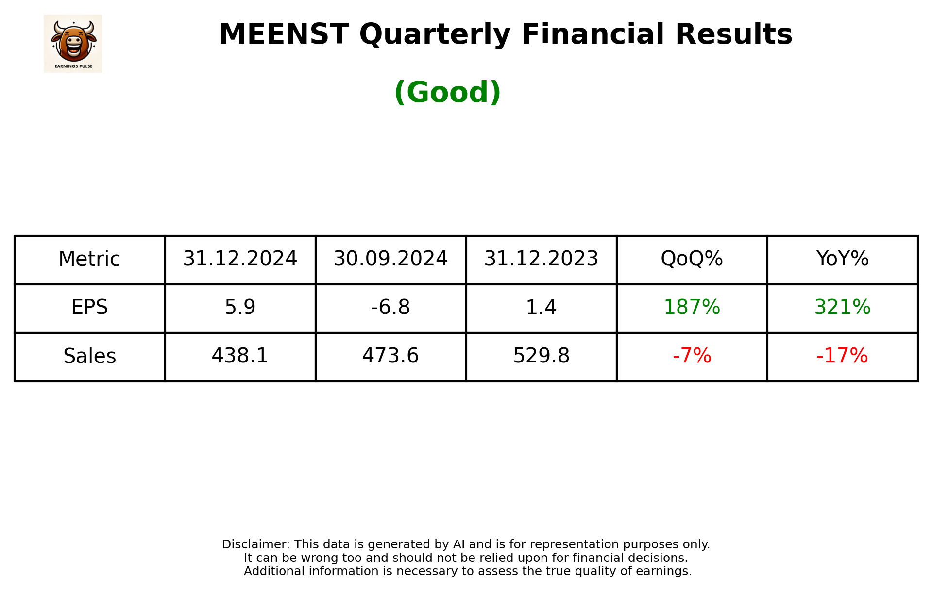 MEENST Q3 2025 earnings summary
