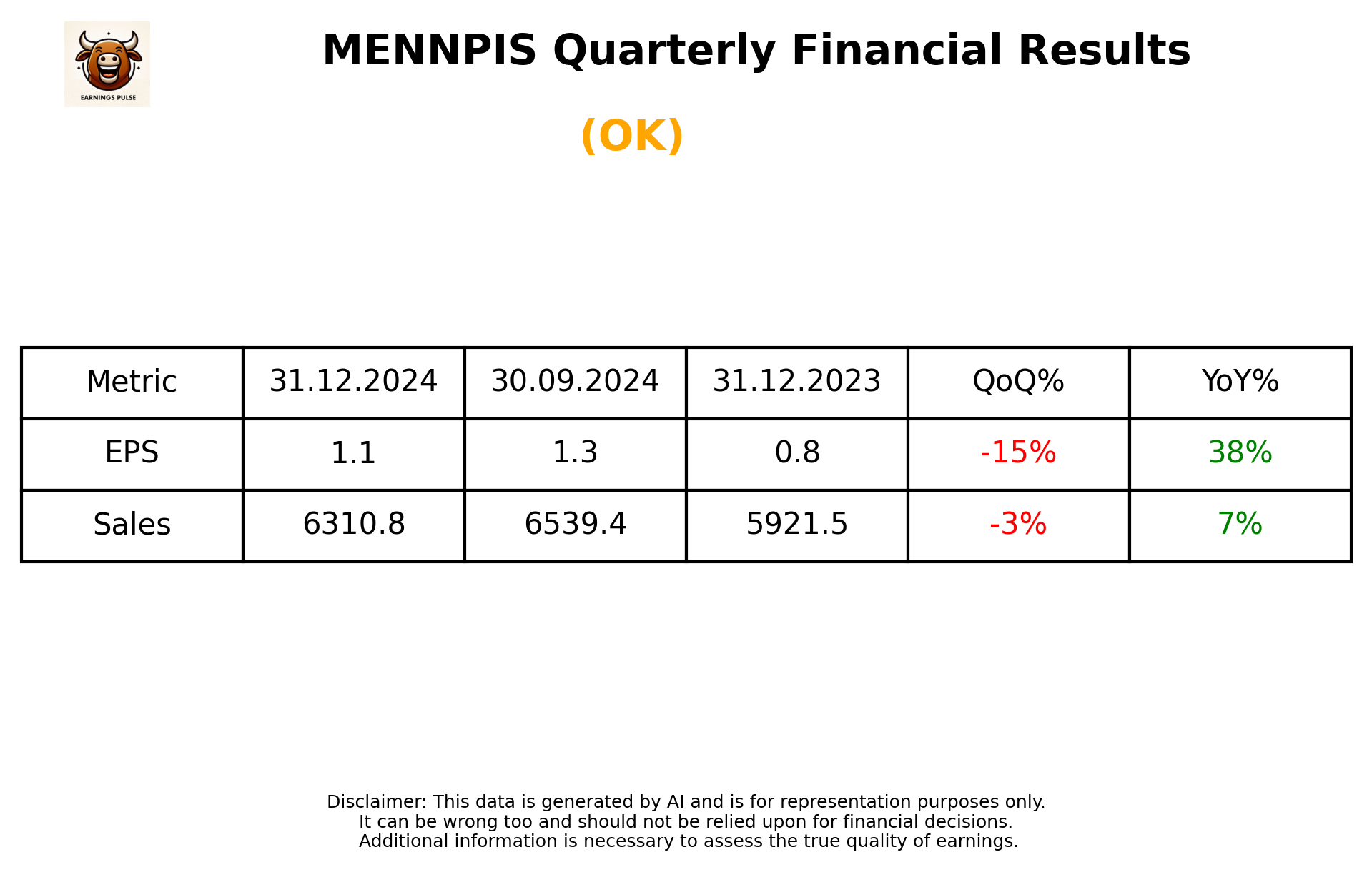 MENNPIS Q3 2025 earnings summary