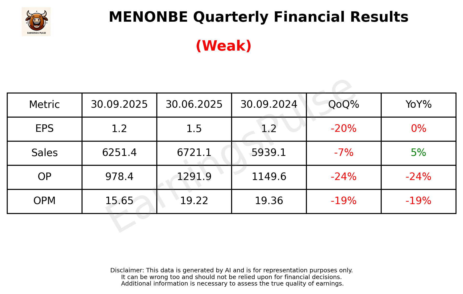 MENONBE Q2 2026 earnings summary