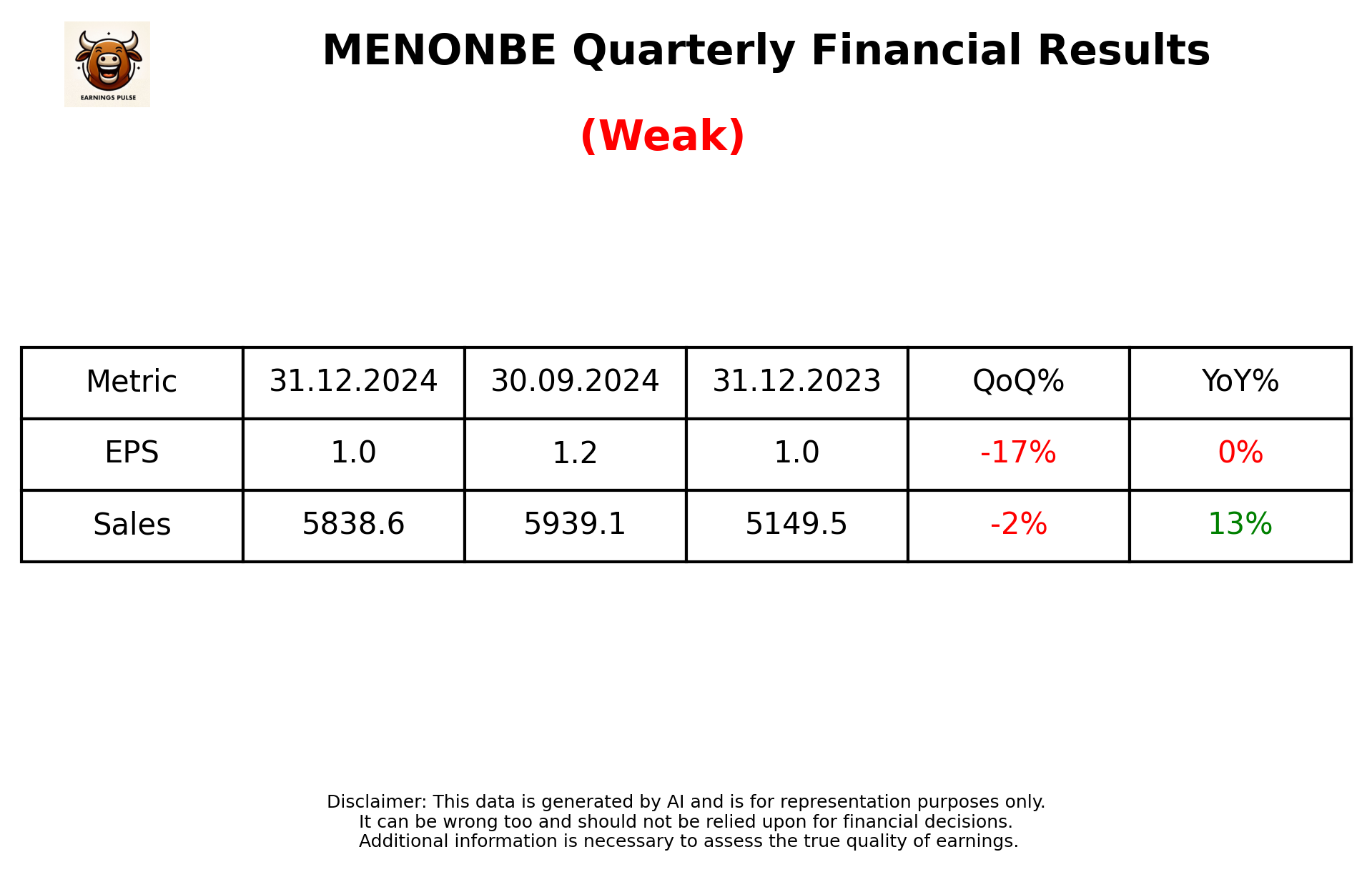 MENONBE Q3 2025 earnings summary