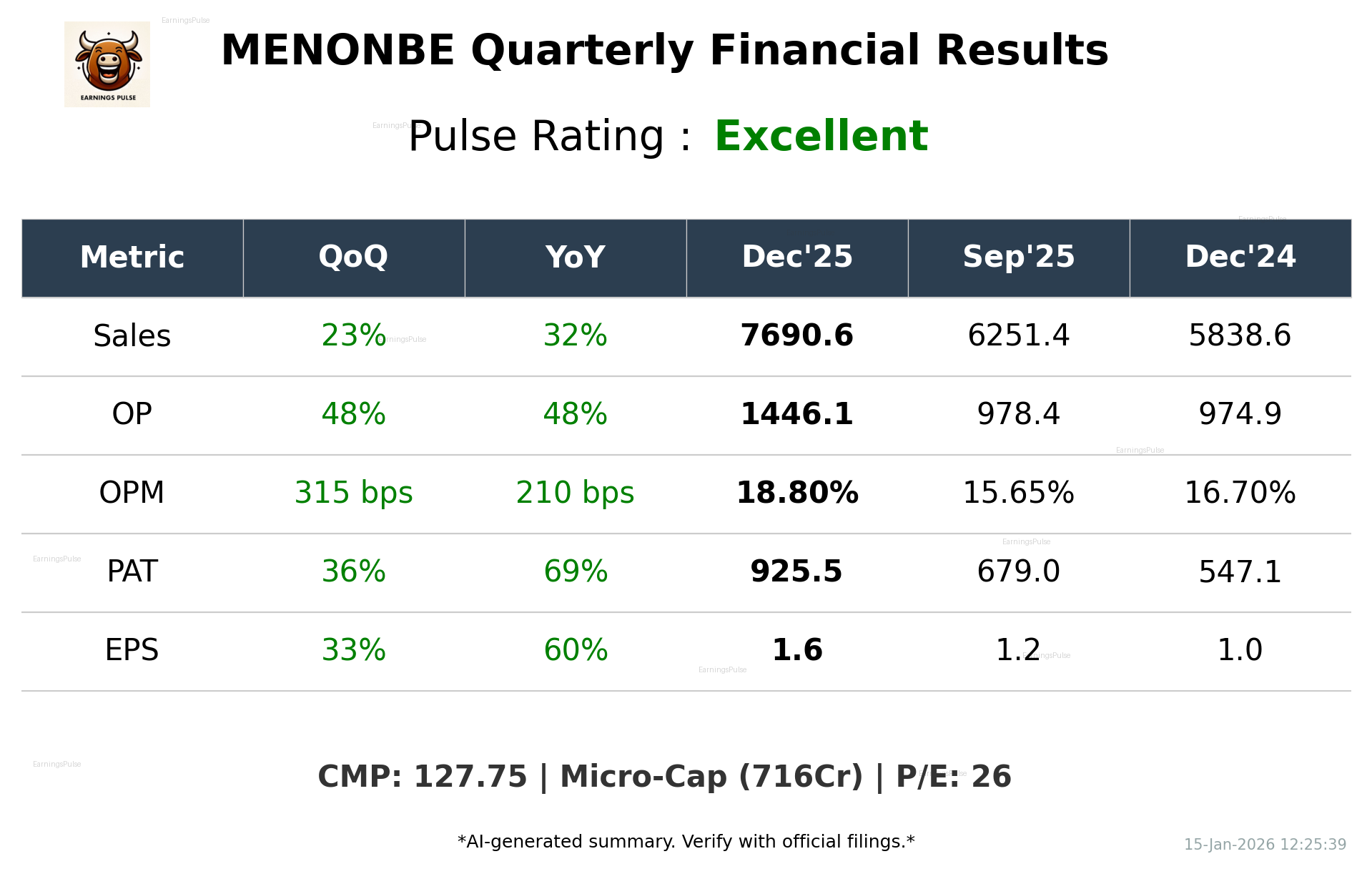 MENONBE Q3 2026 earnings summary