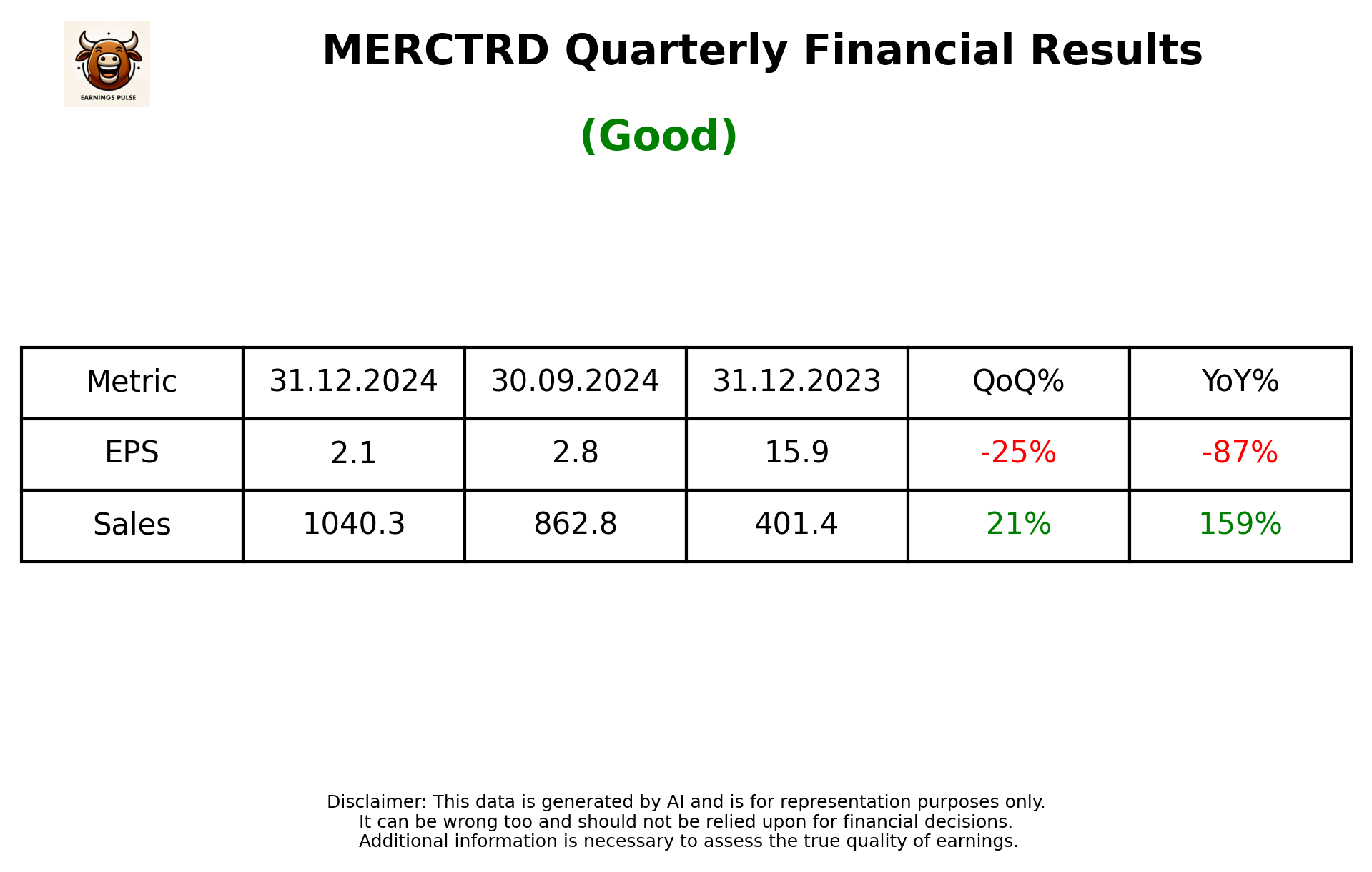 MERCTRD Q3 2025 earnings summary