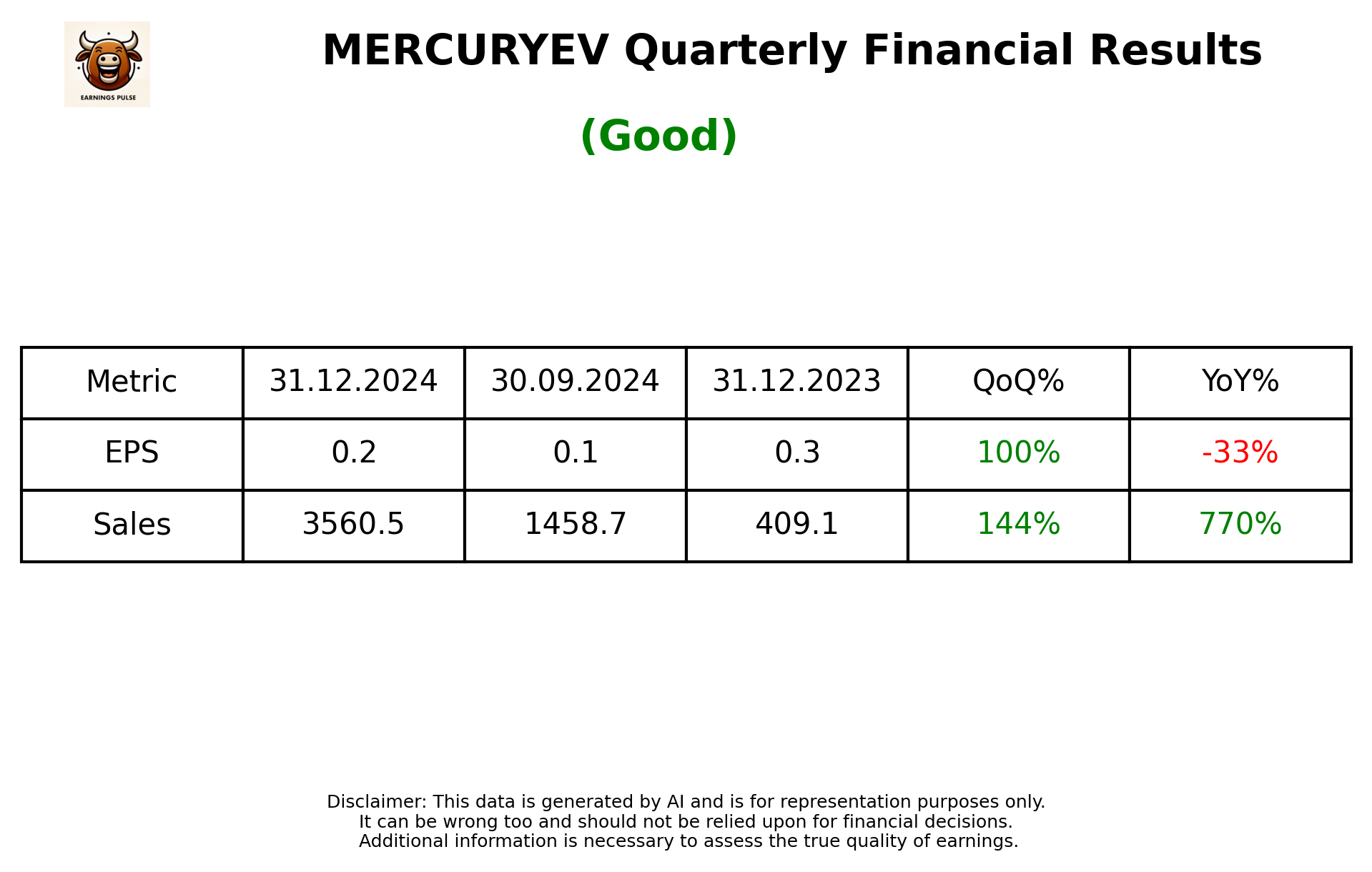 MERCURYEV Q3 2025 earnings summary
