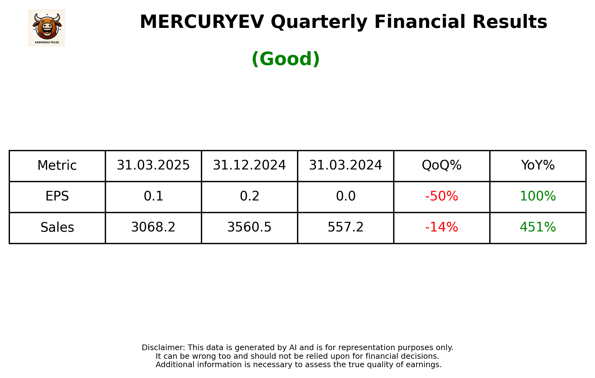 MERCURYEV Q4 2025 earnings summary