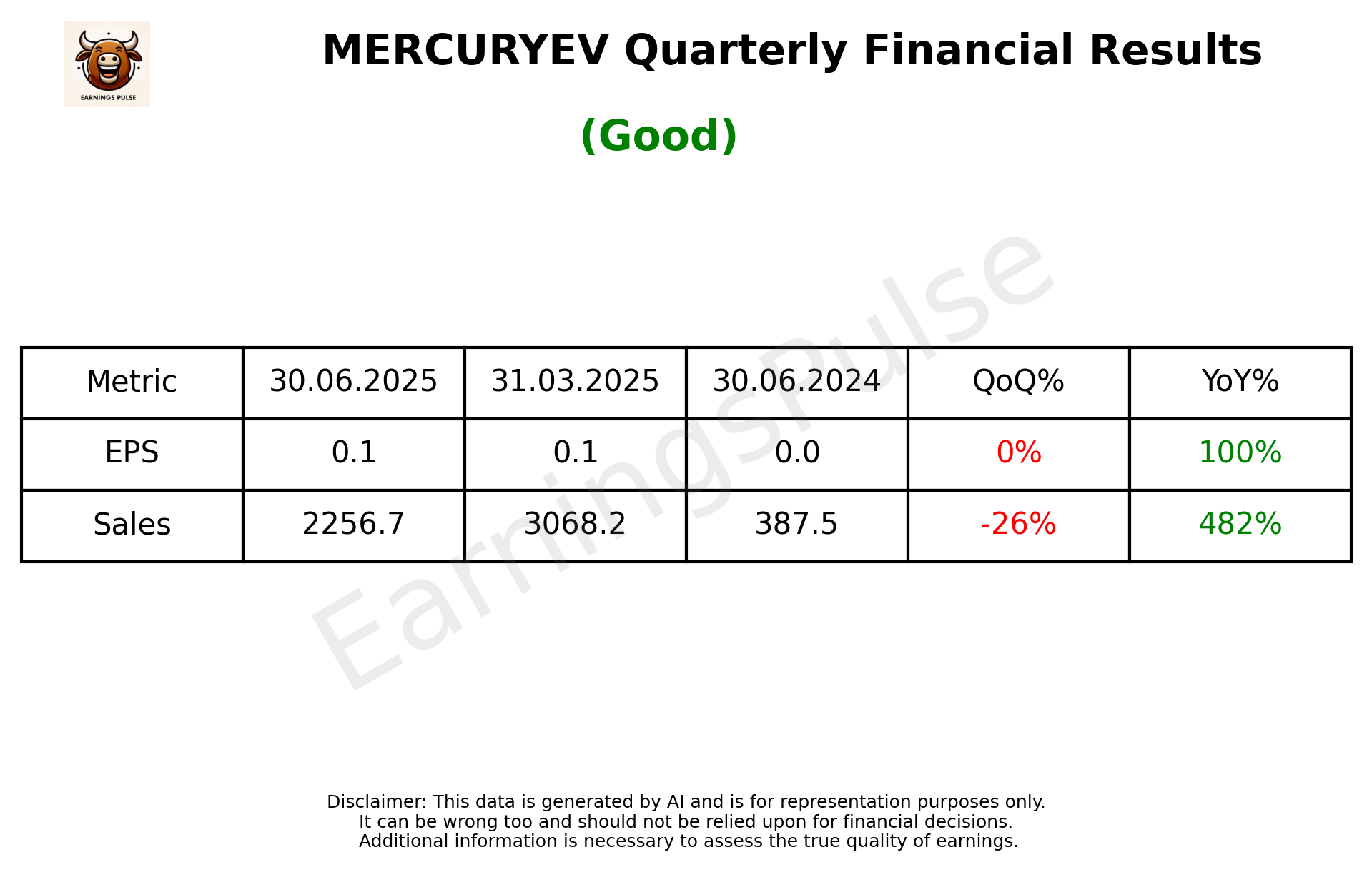 MERCURYEV Q1 2026 earnings summary