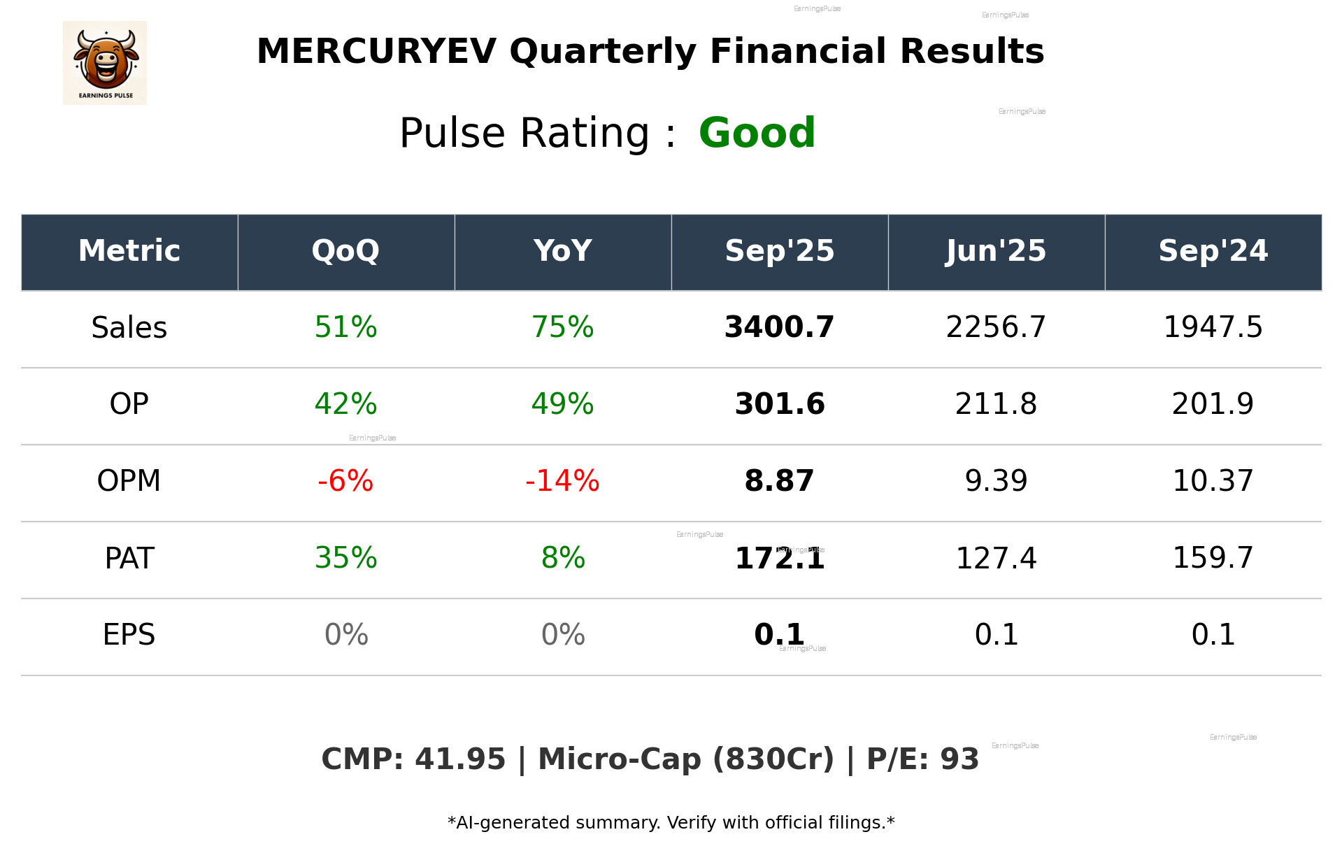 MERCURYEV Q2 2026 earnings summary