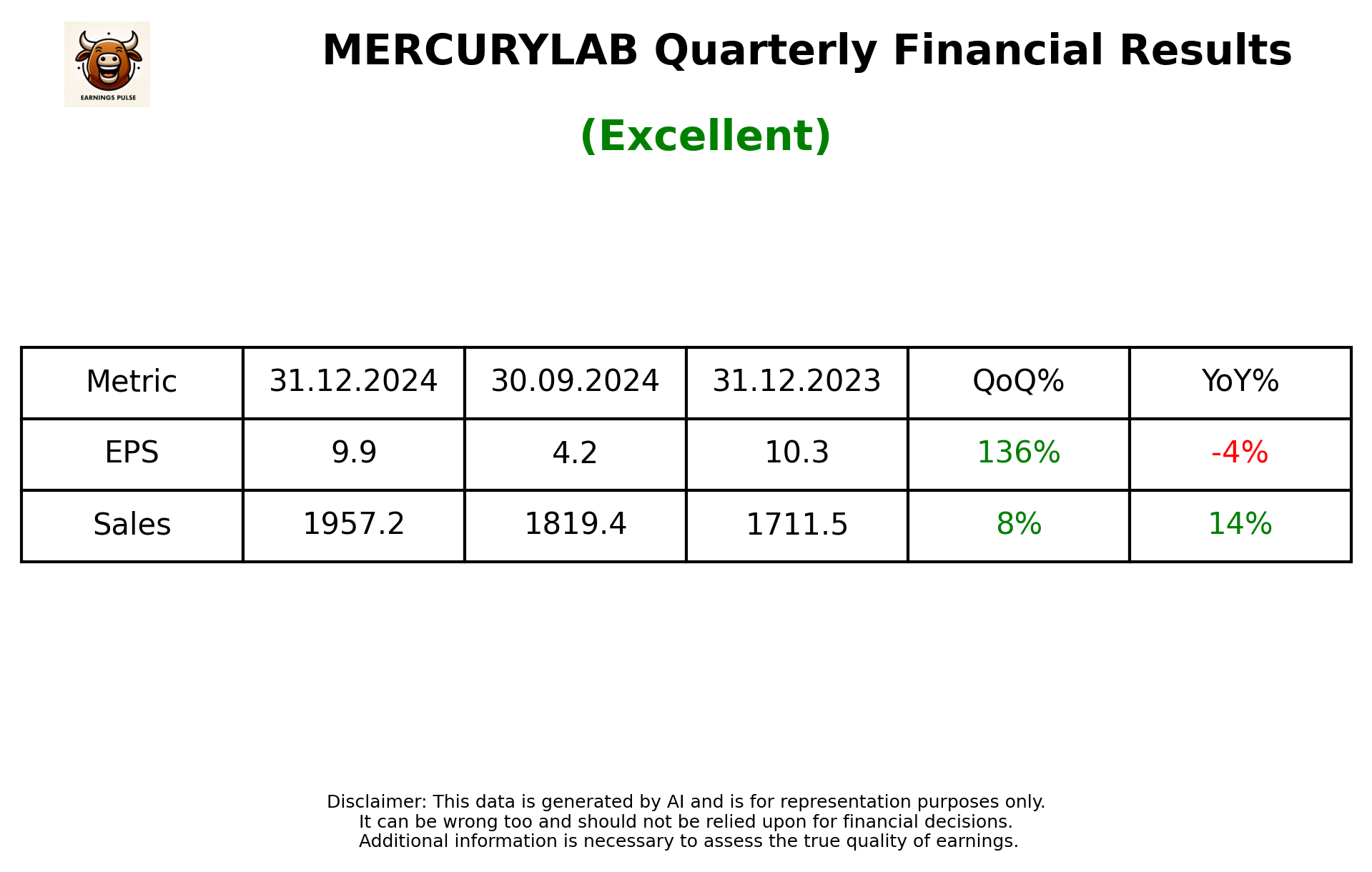 MERCURYLAB Q3 2025 earnings summary