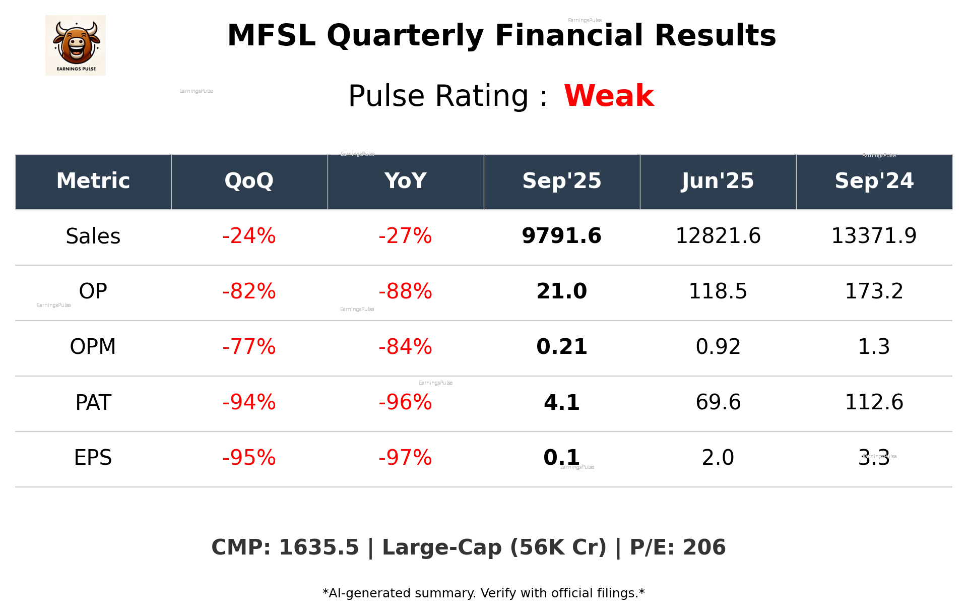 MFSL Q2 2026 earnings summary