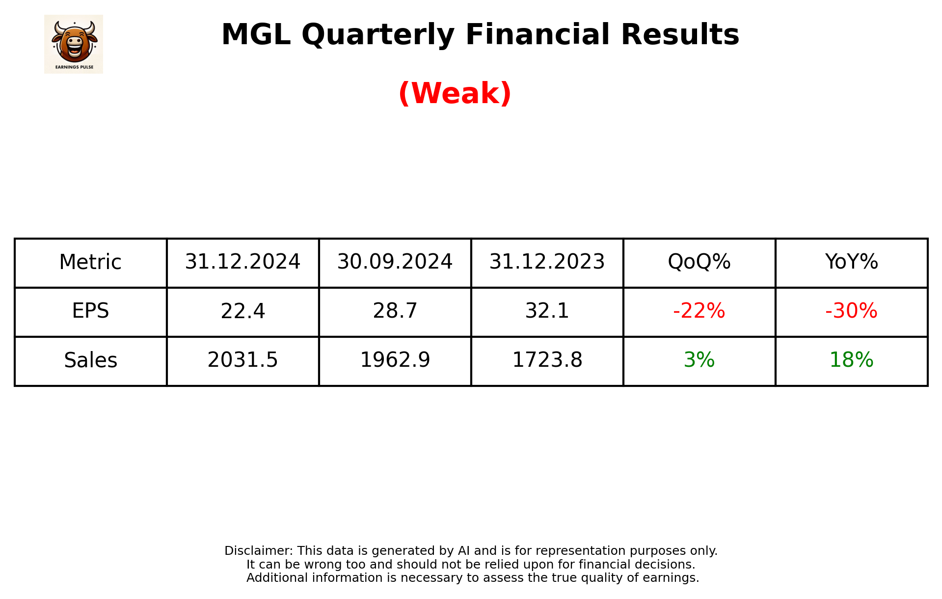 MGL Q3 2025 earnings summary