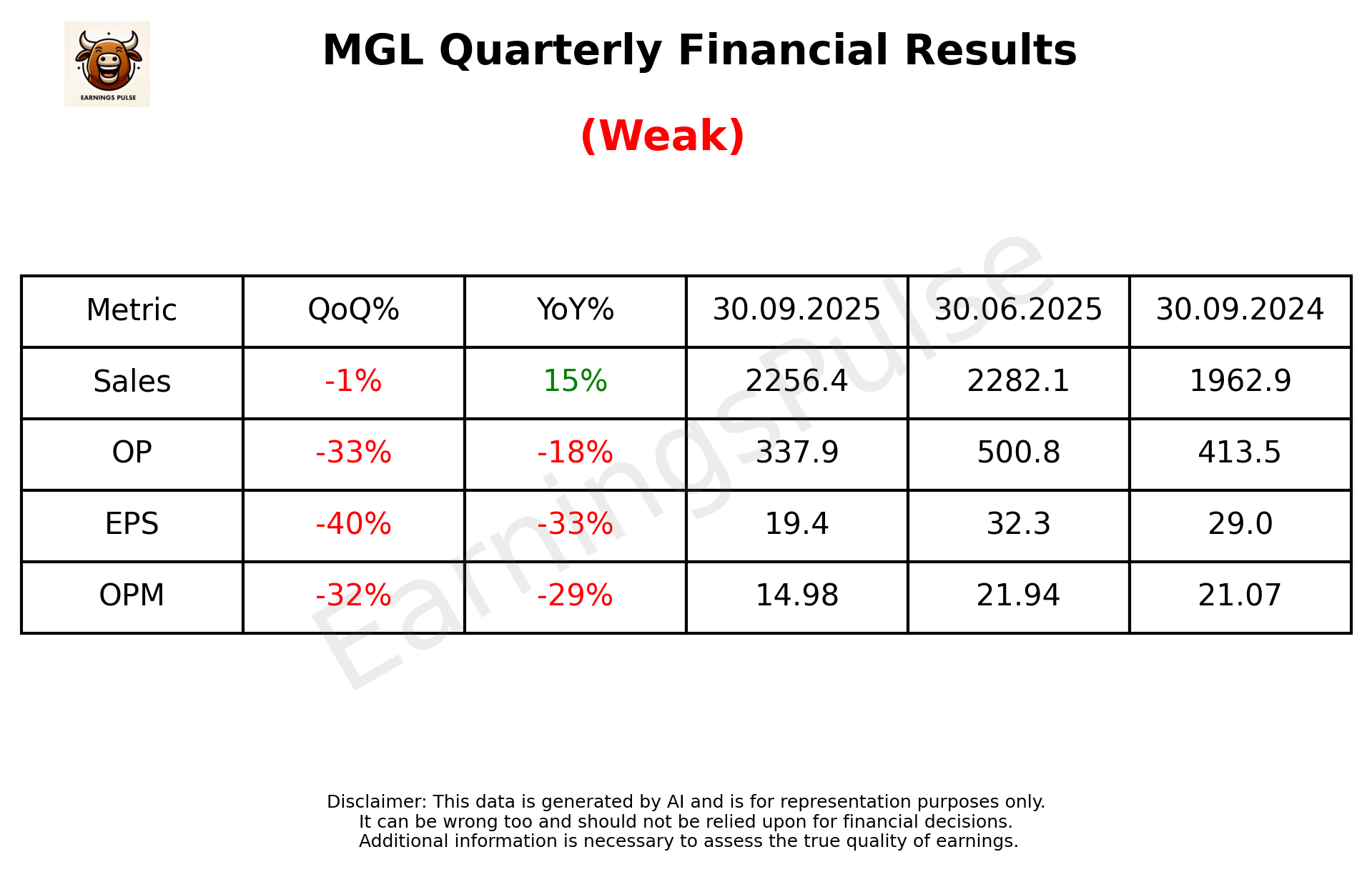 MGL Q2 2026 earnings summary