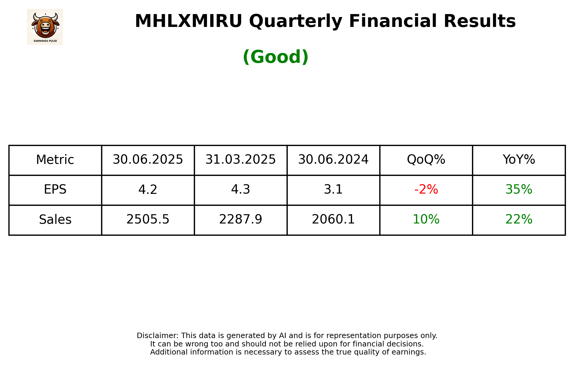 MHLXMIRU Q1 2026 earnings summary