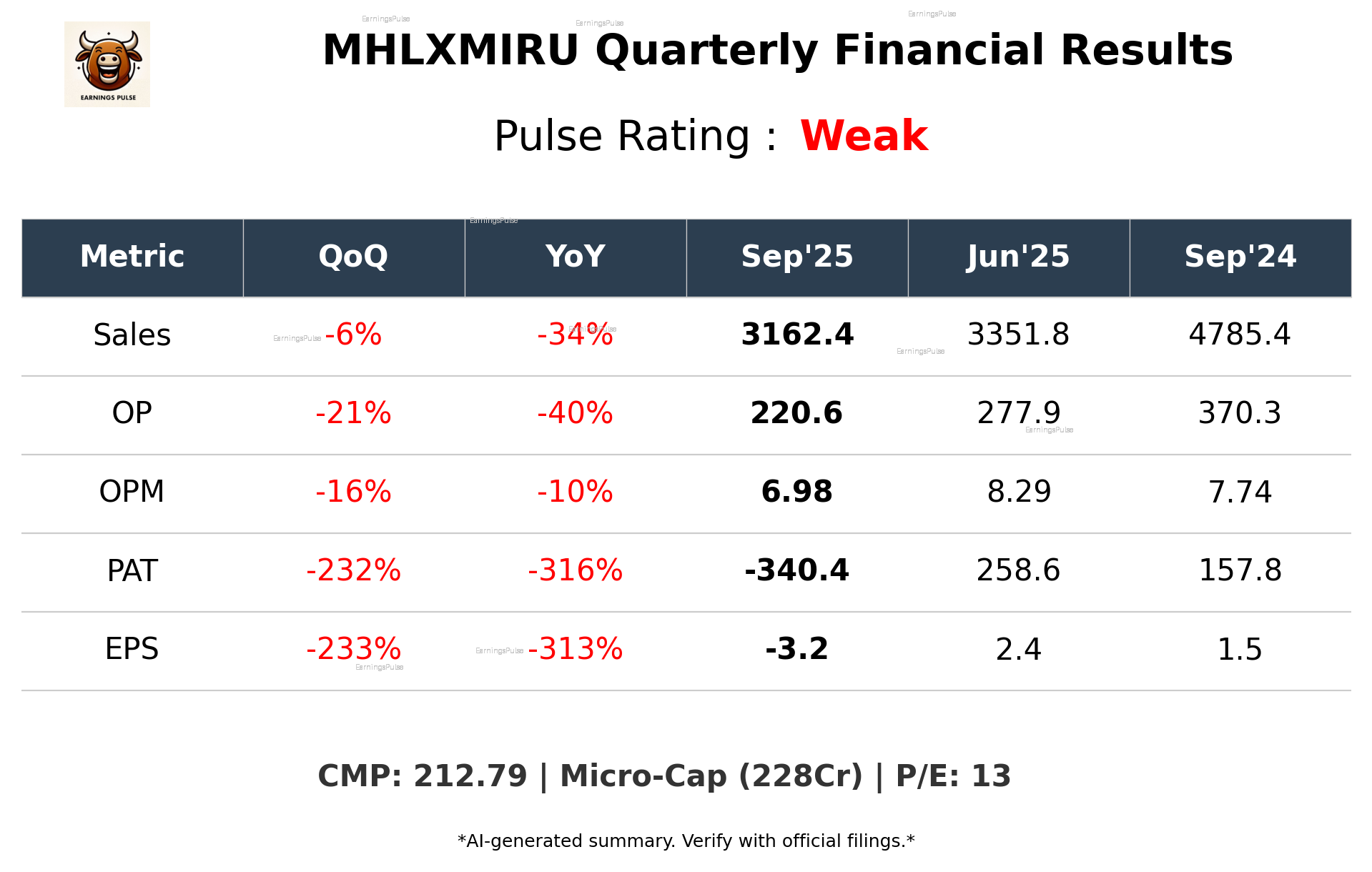 MHLXMIRU Q2 2026 earnings summary