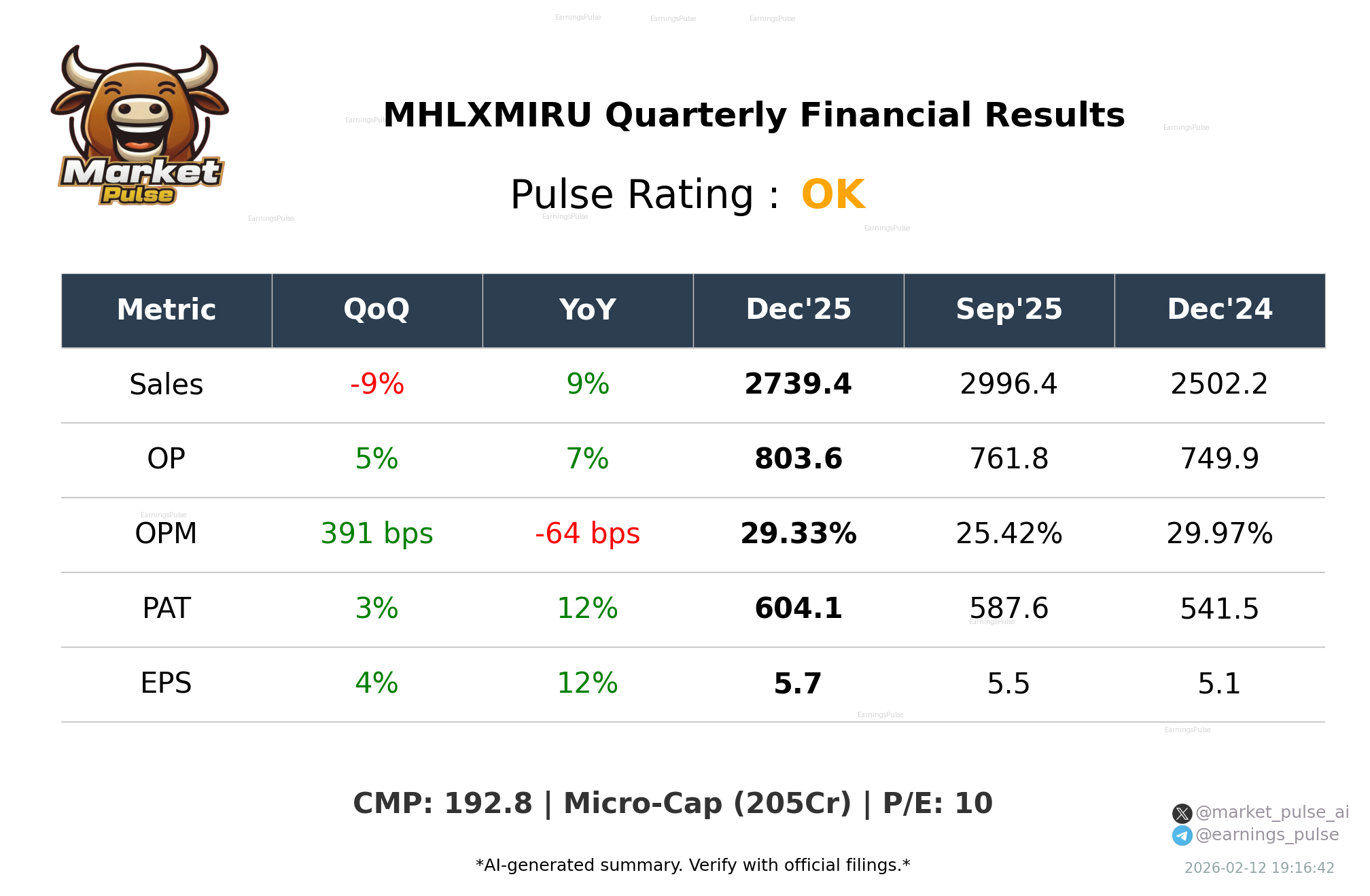 MHLXMIRU Q3 2026 earnings summary