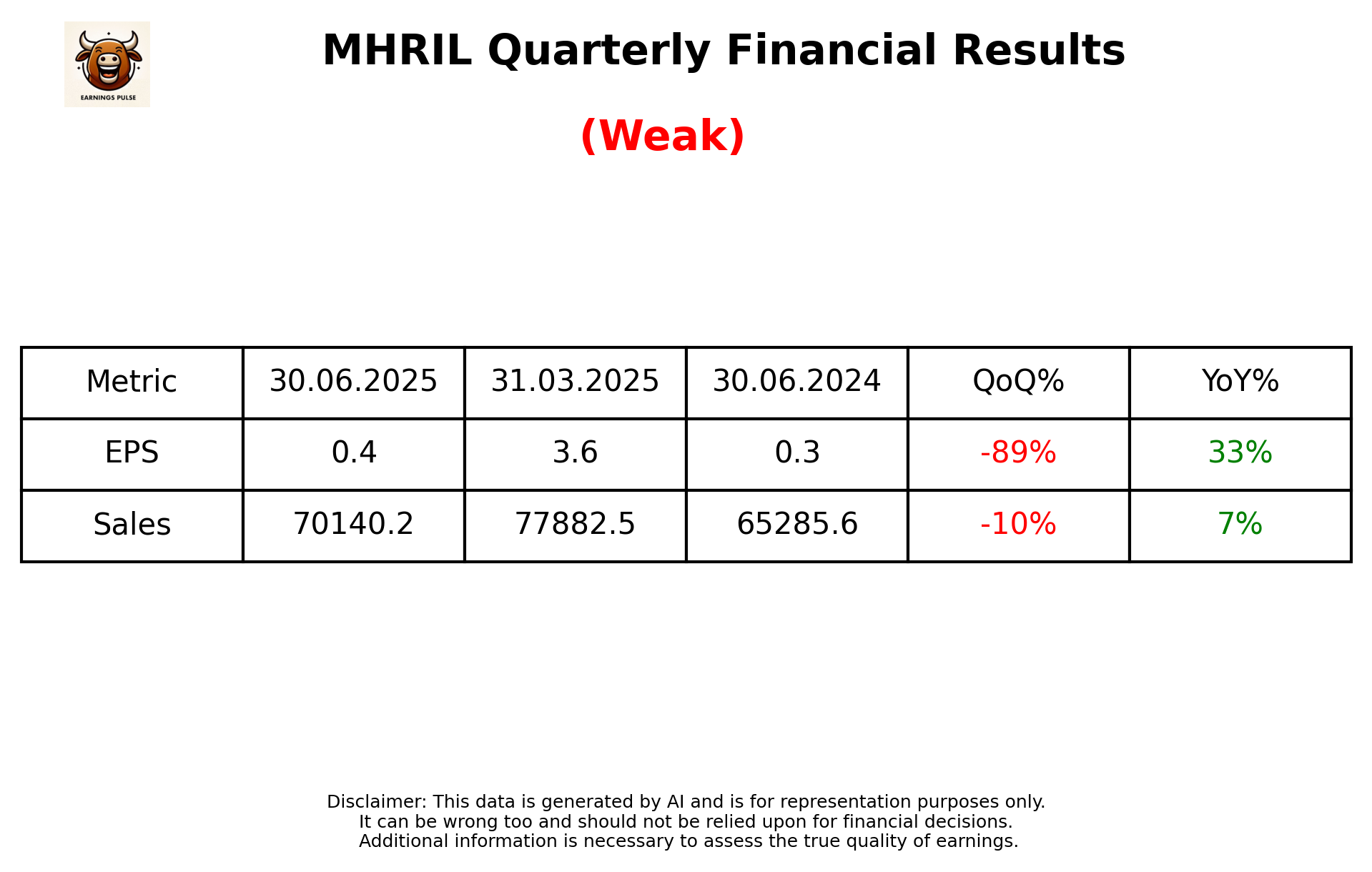 MHRIL Q1 2026 earnings summary