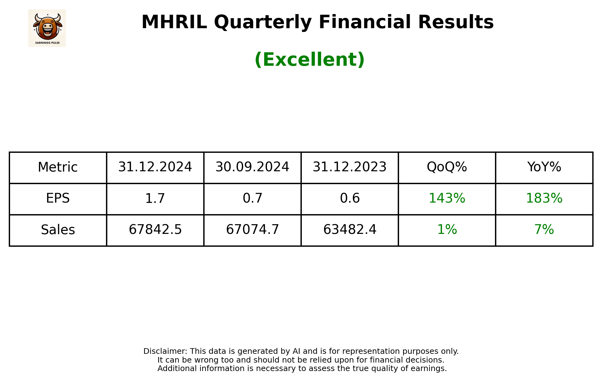 MHRIL Q3 2025 earnings summary