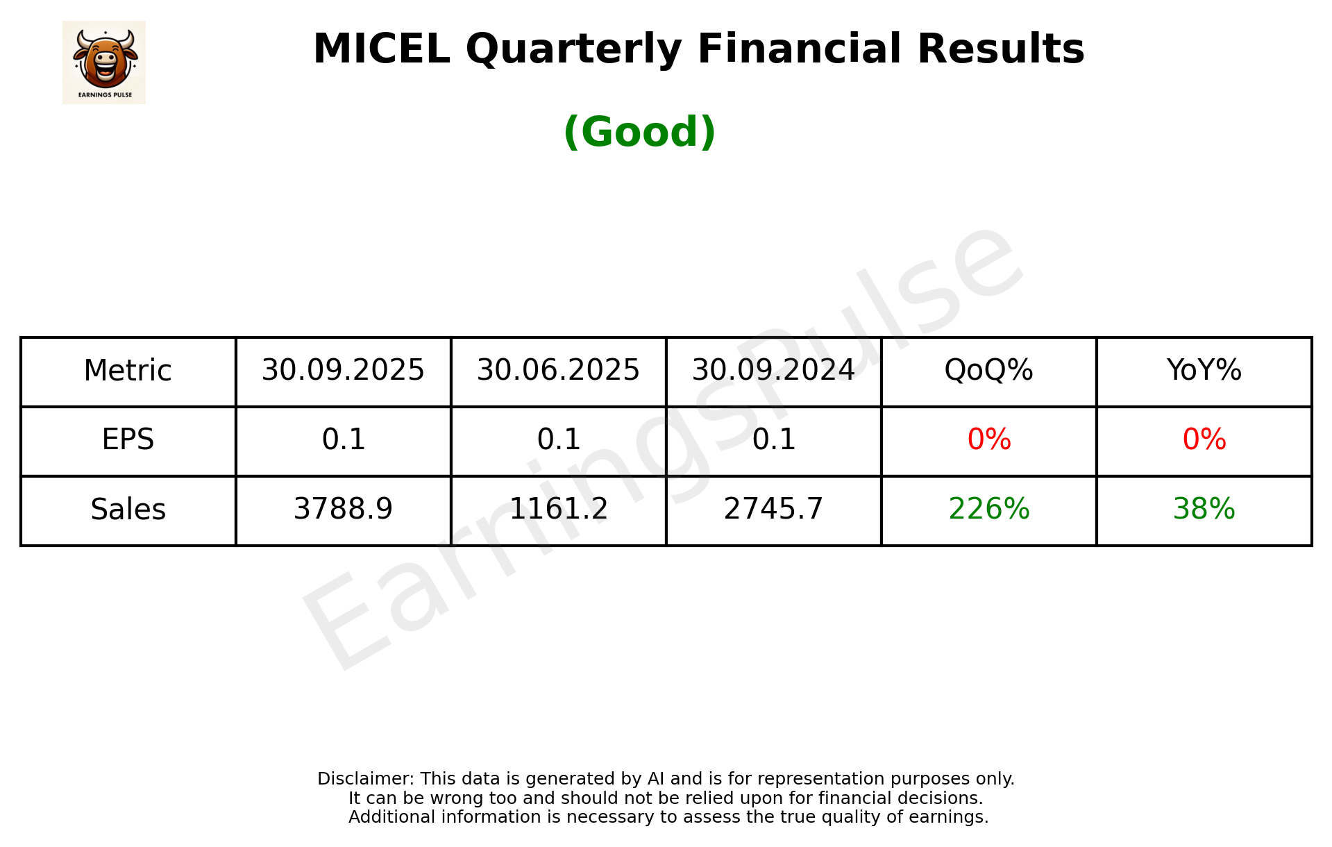 MICEL Q2 2026 earnings summary