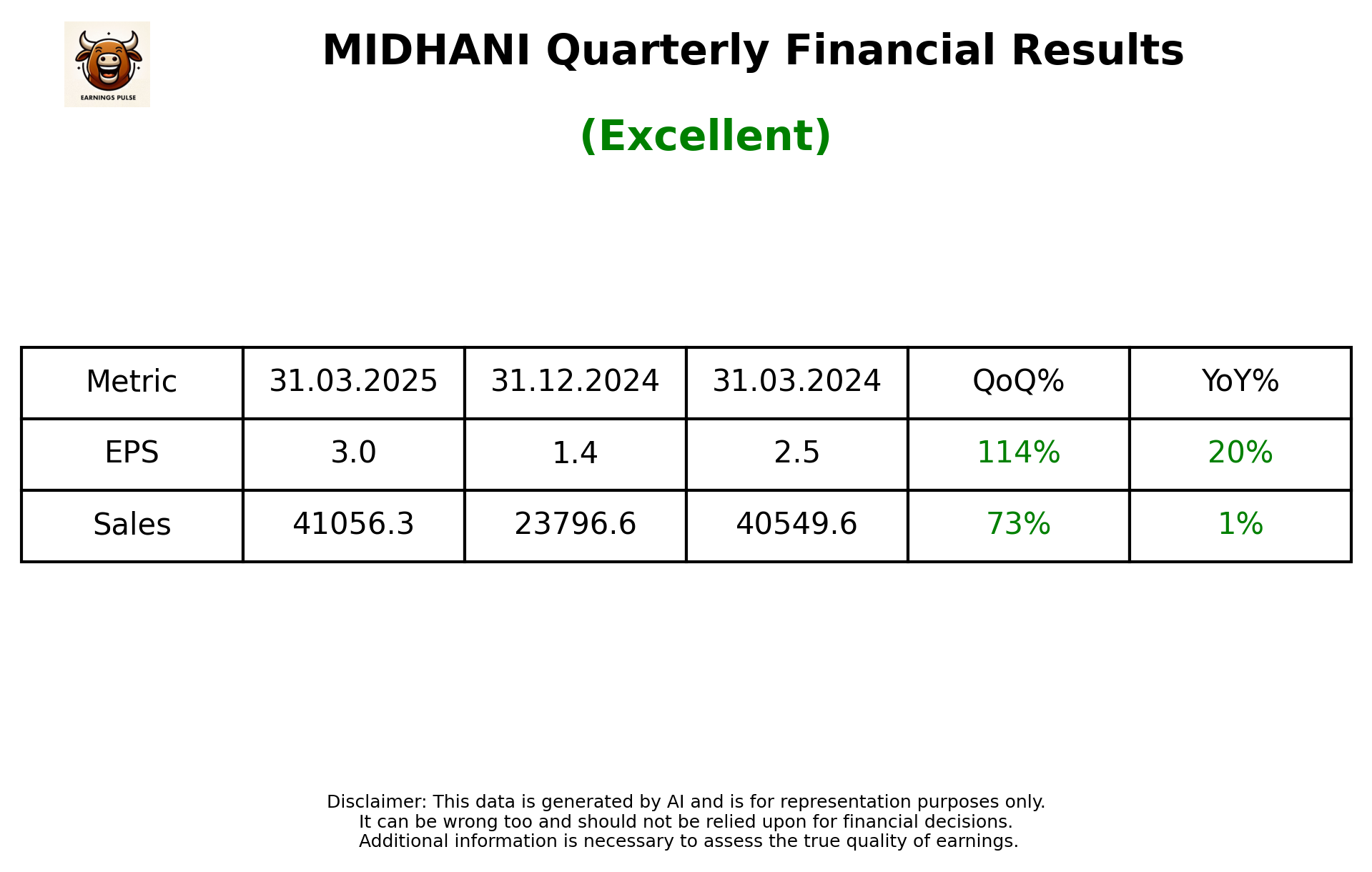 MIDHANI Q4 2025 earnings summary
