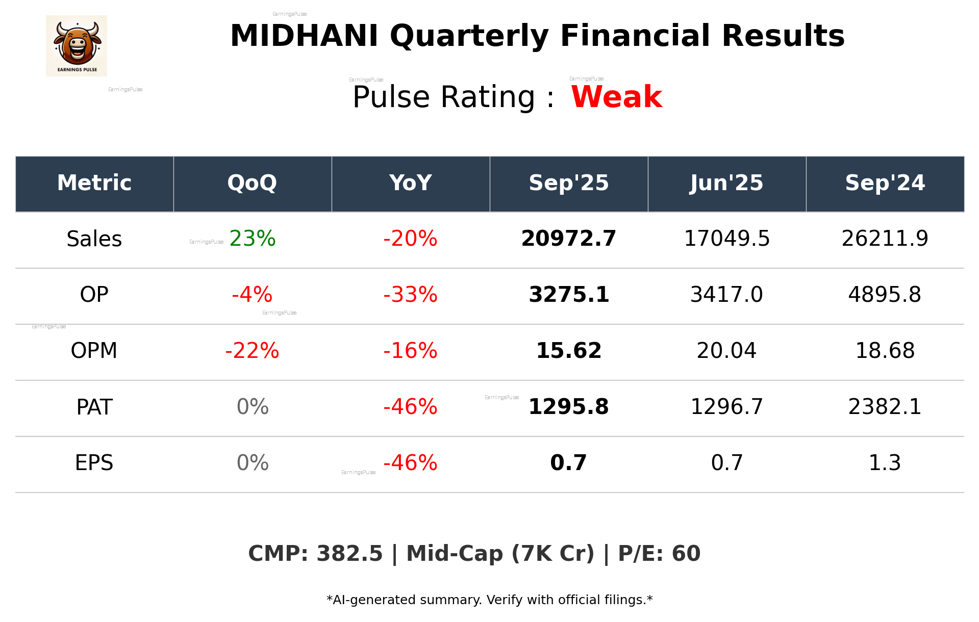 MIDHANI Q2 2026 earnings summary